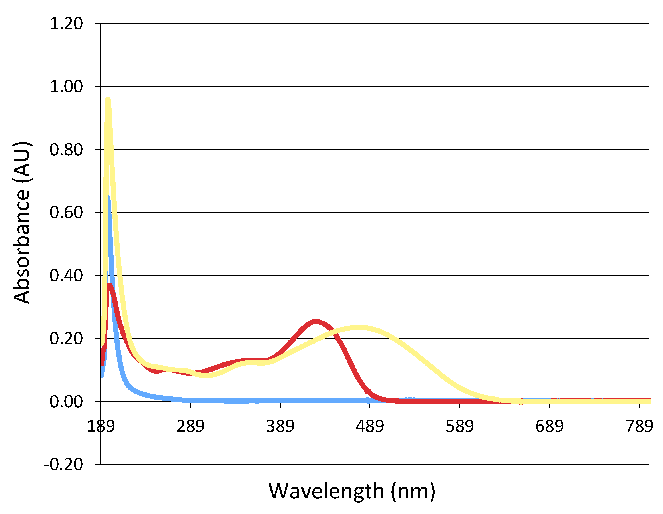 Antioxidants 13 00080 g006