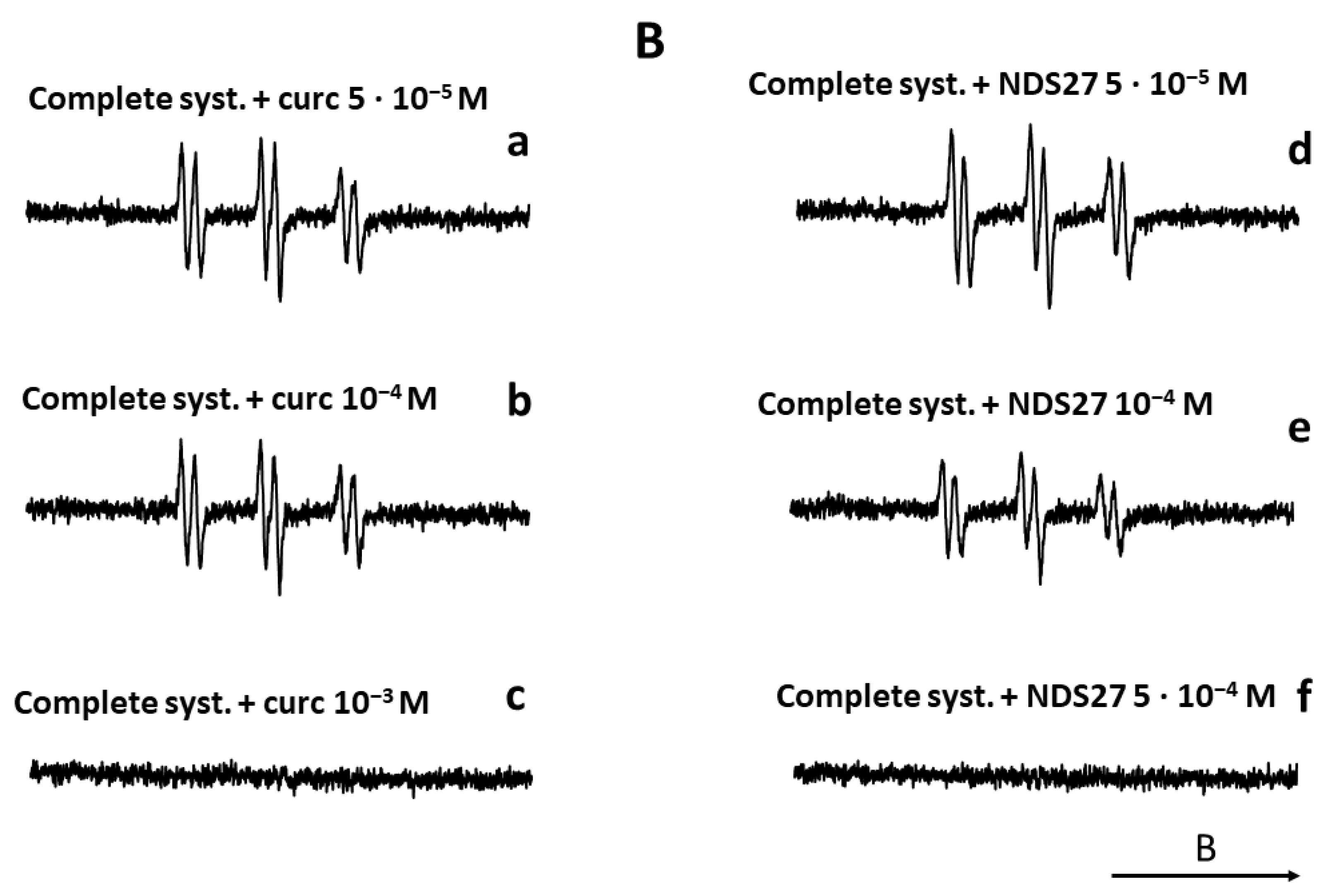 Antioxidants 13 00080 g010b