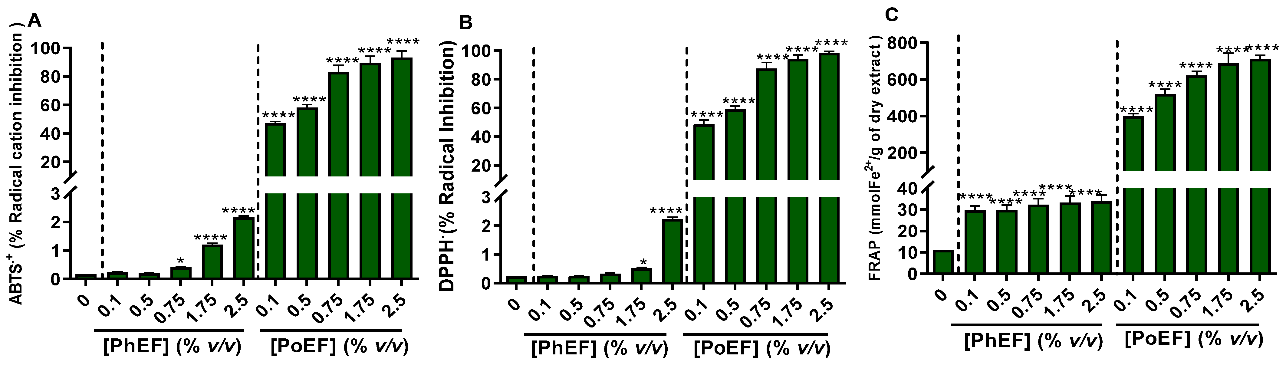 Antioxidants 13 00082 g001
