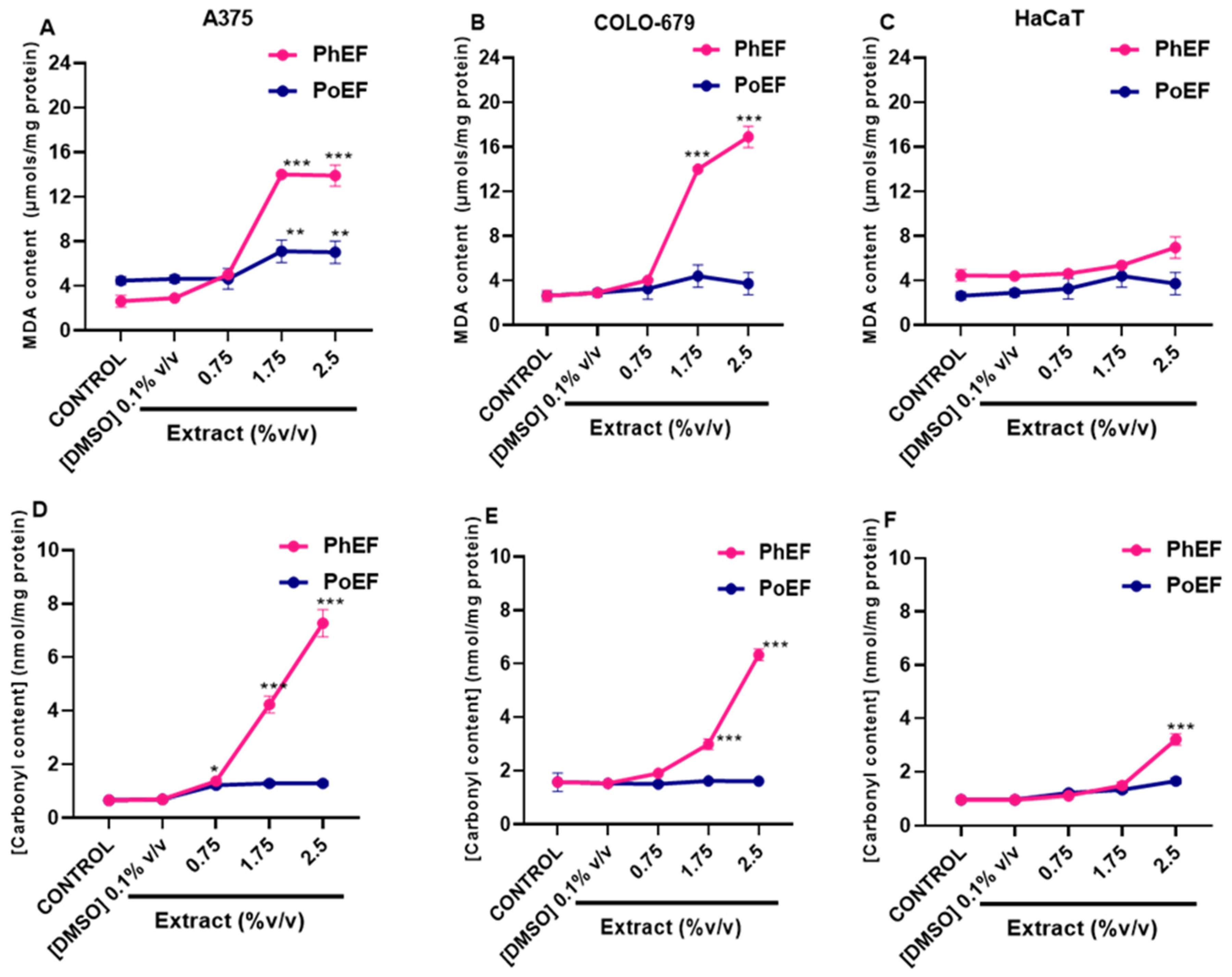 Antioxidants 13 00082 g003