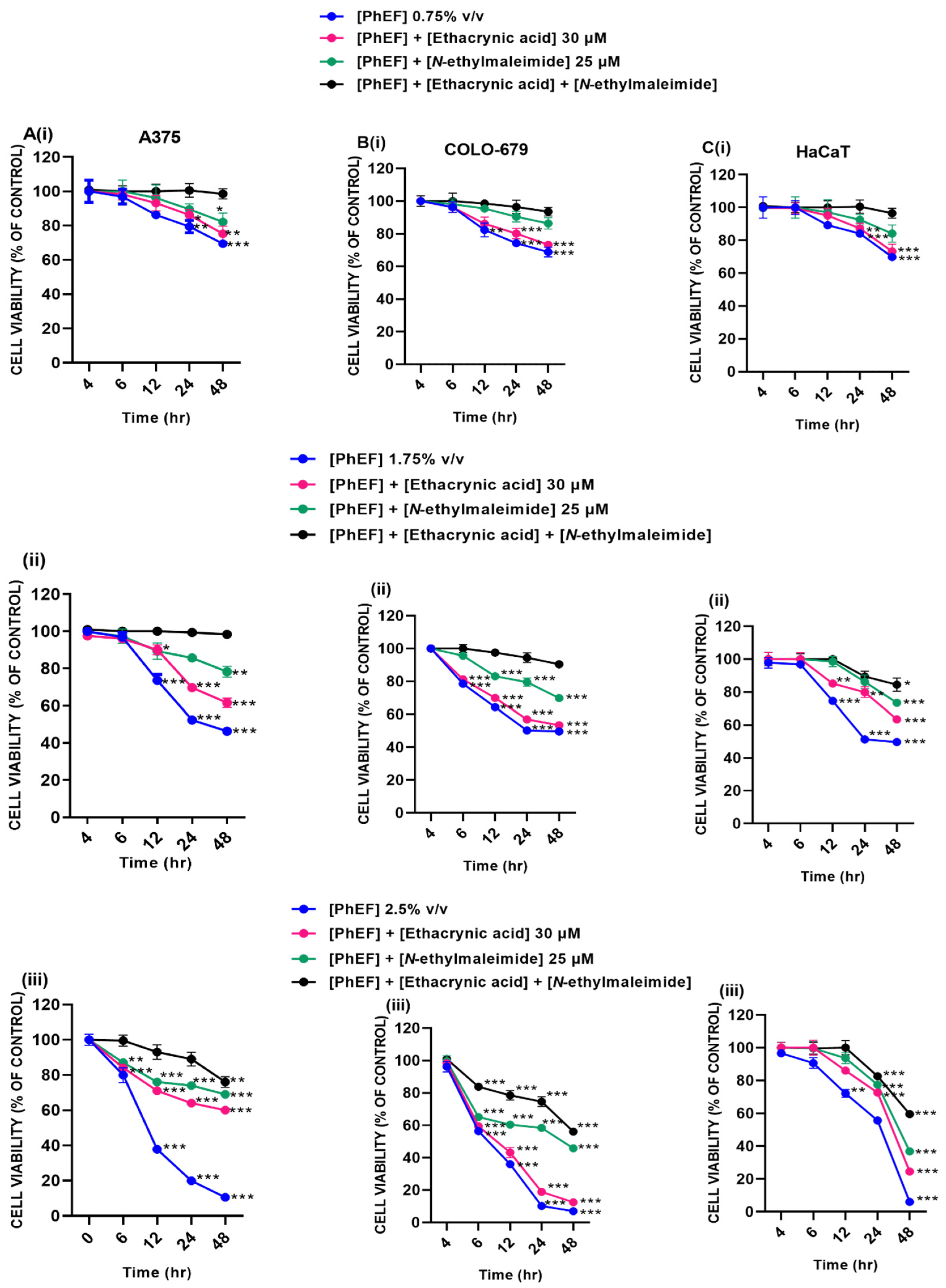 Antioxidants 13 00082 g007