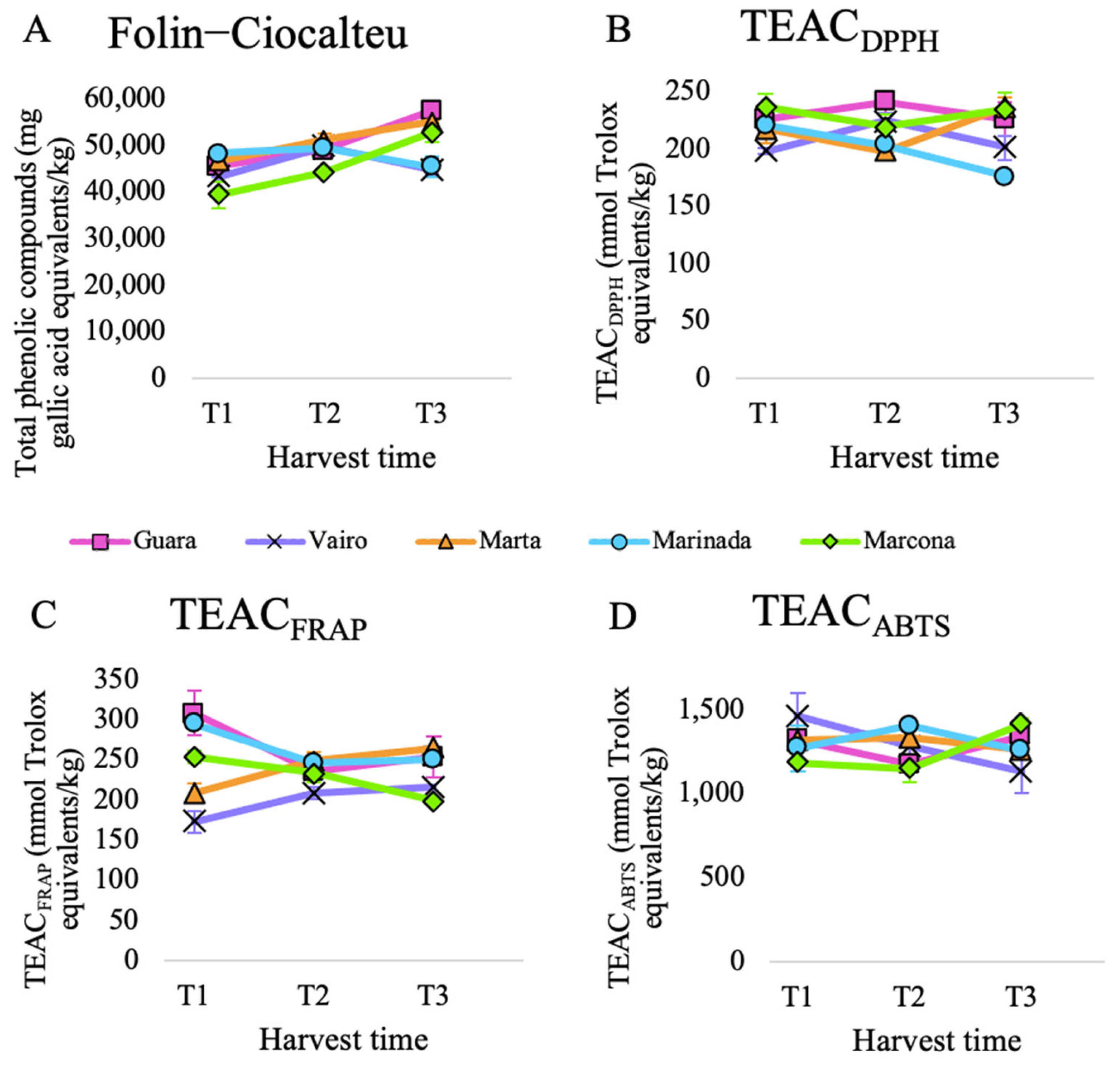 Antioxidants 13 00084 g001