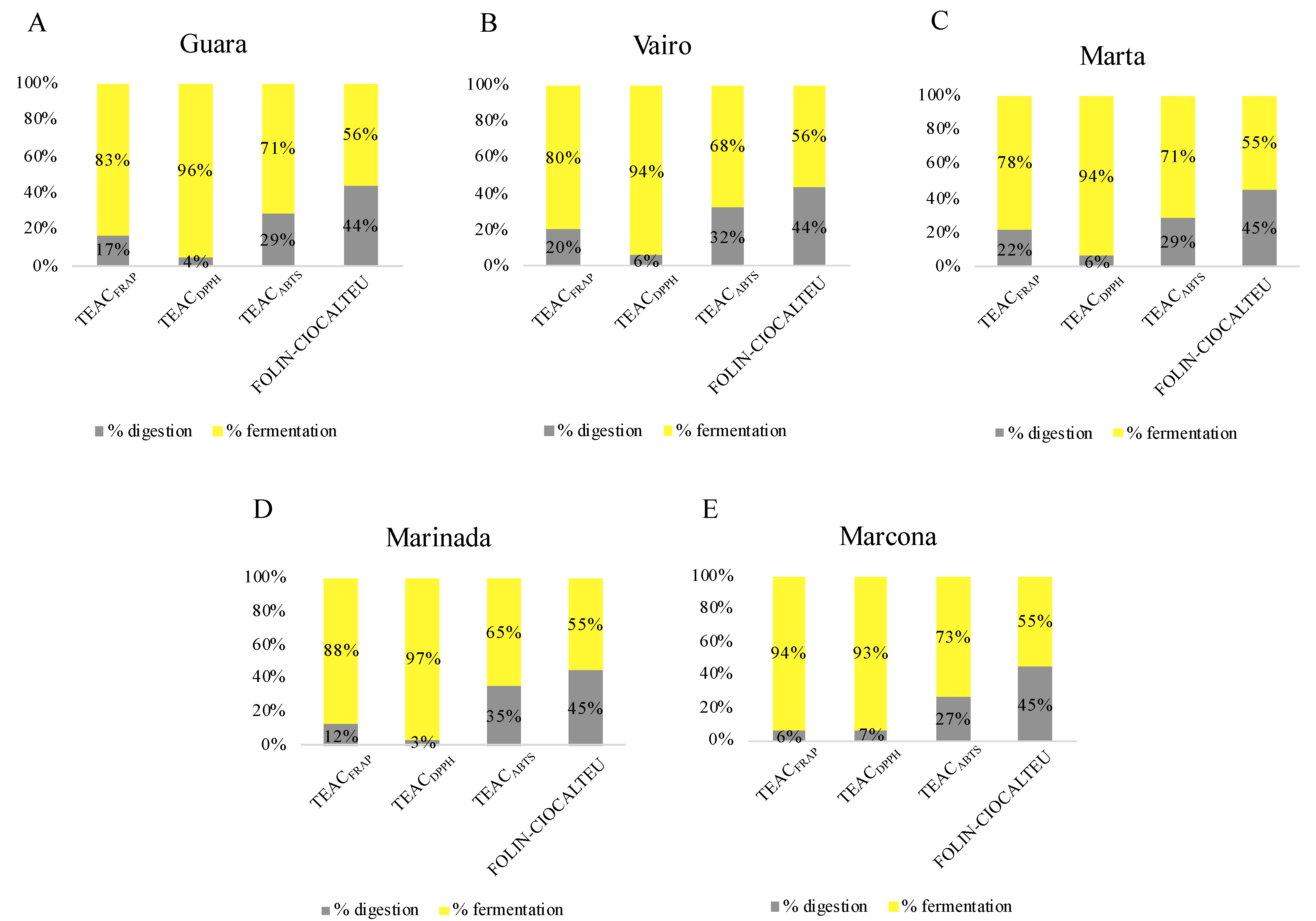Antioxidants 13 00084 g002