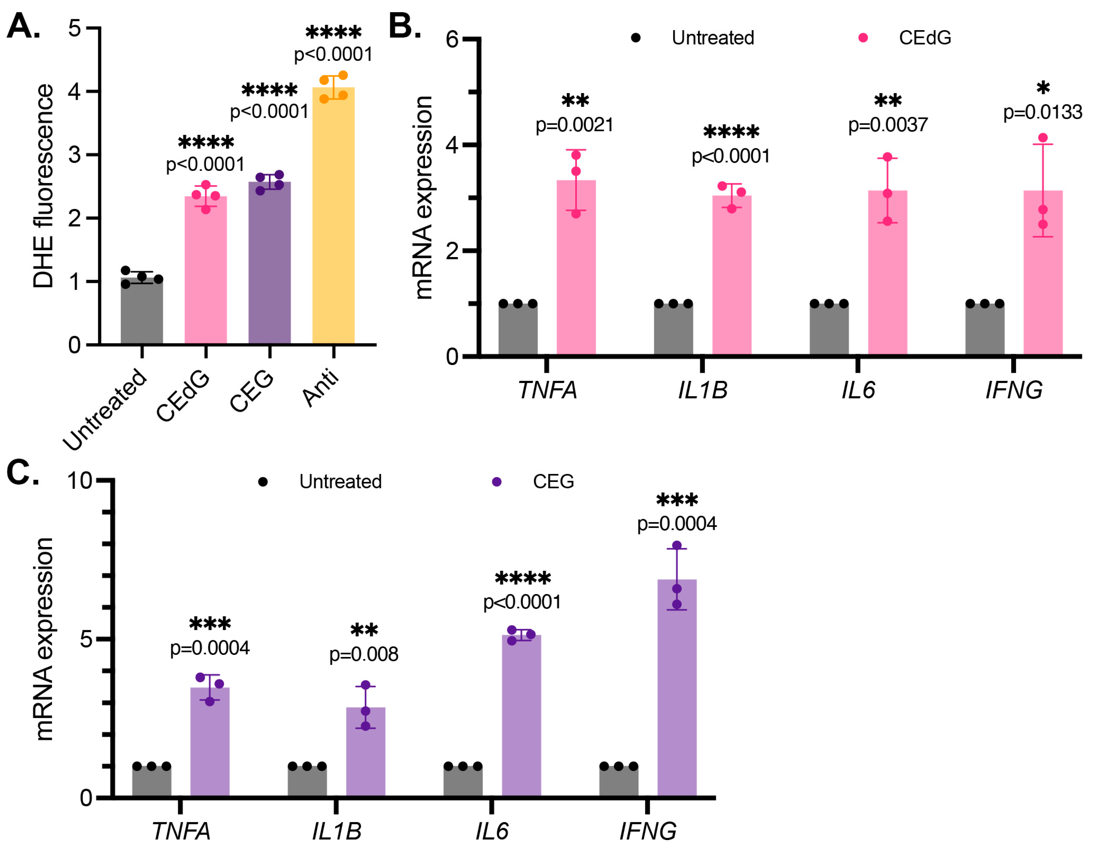Antioxidants 13 00085 g003