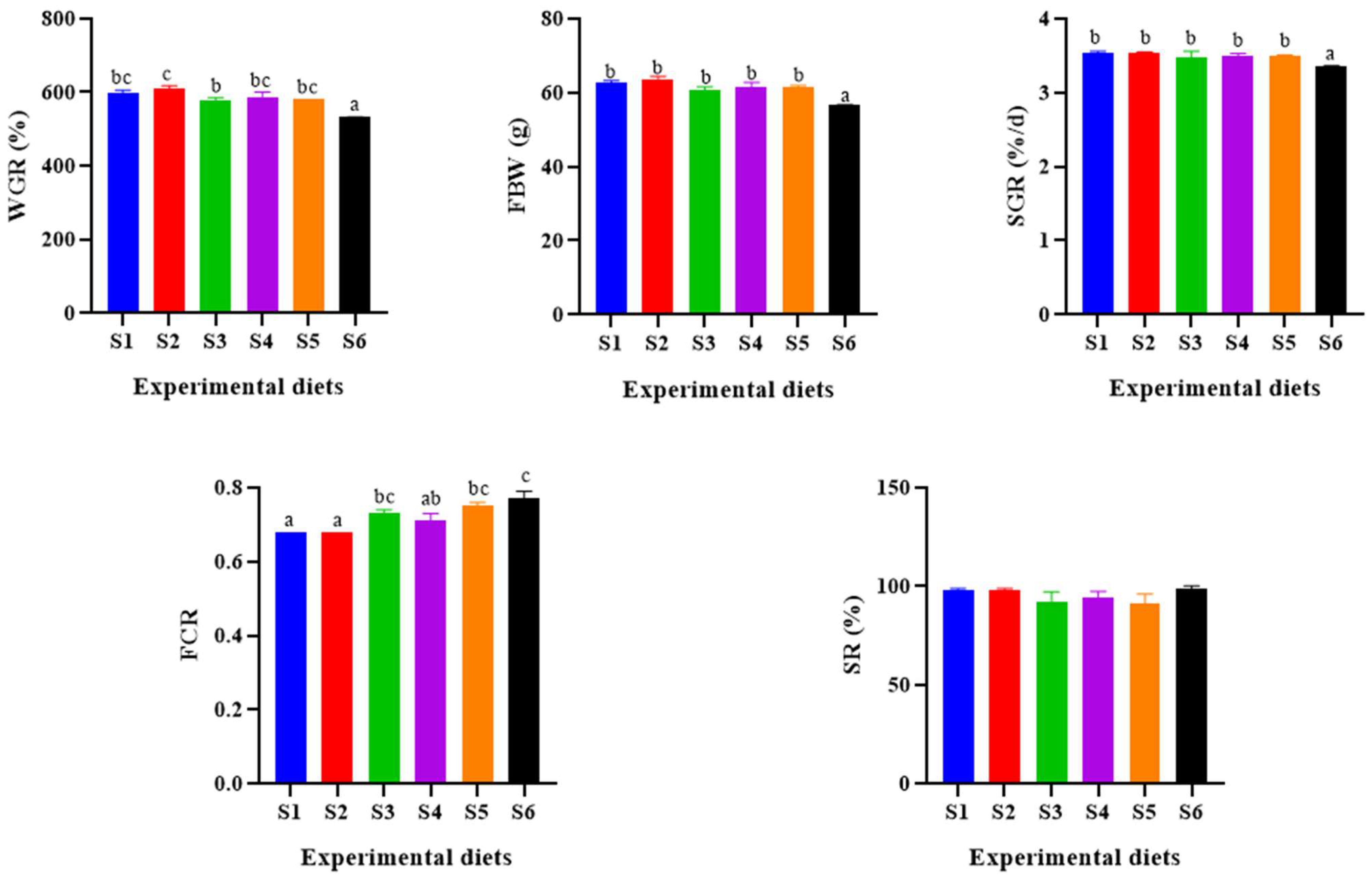 Antioxidants 13 00088 g001