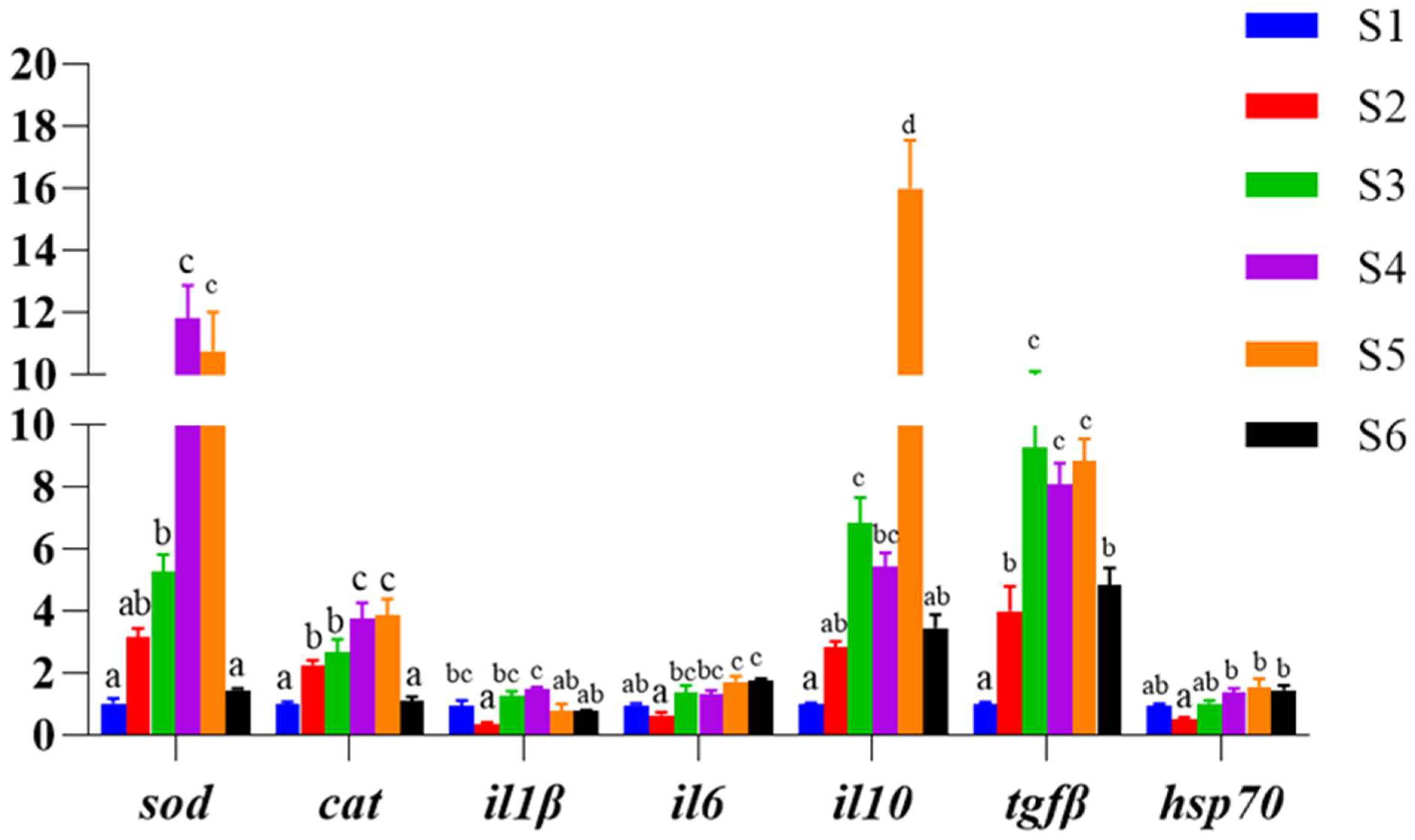 Antioxidants 13 00088 g003