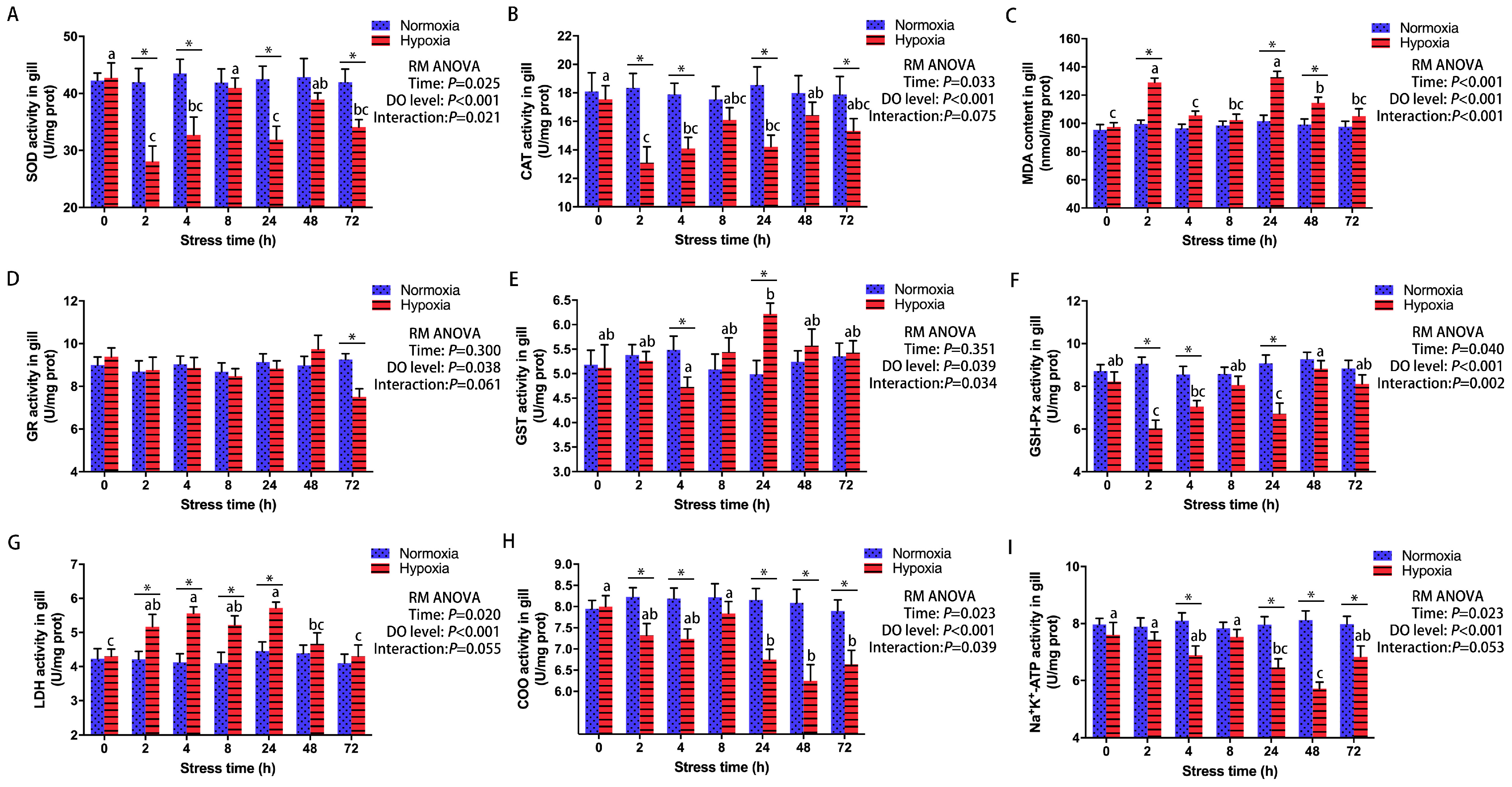 Antioxidants 13 00089 g003