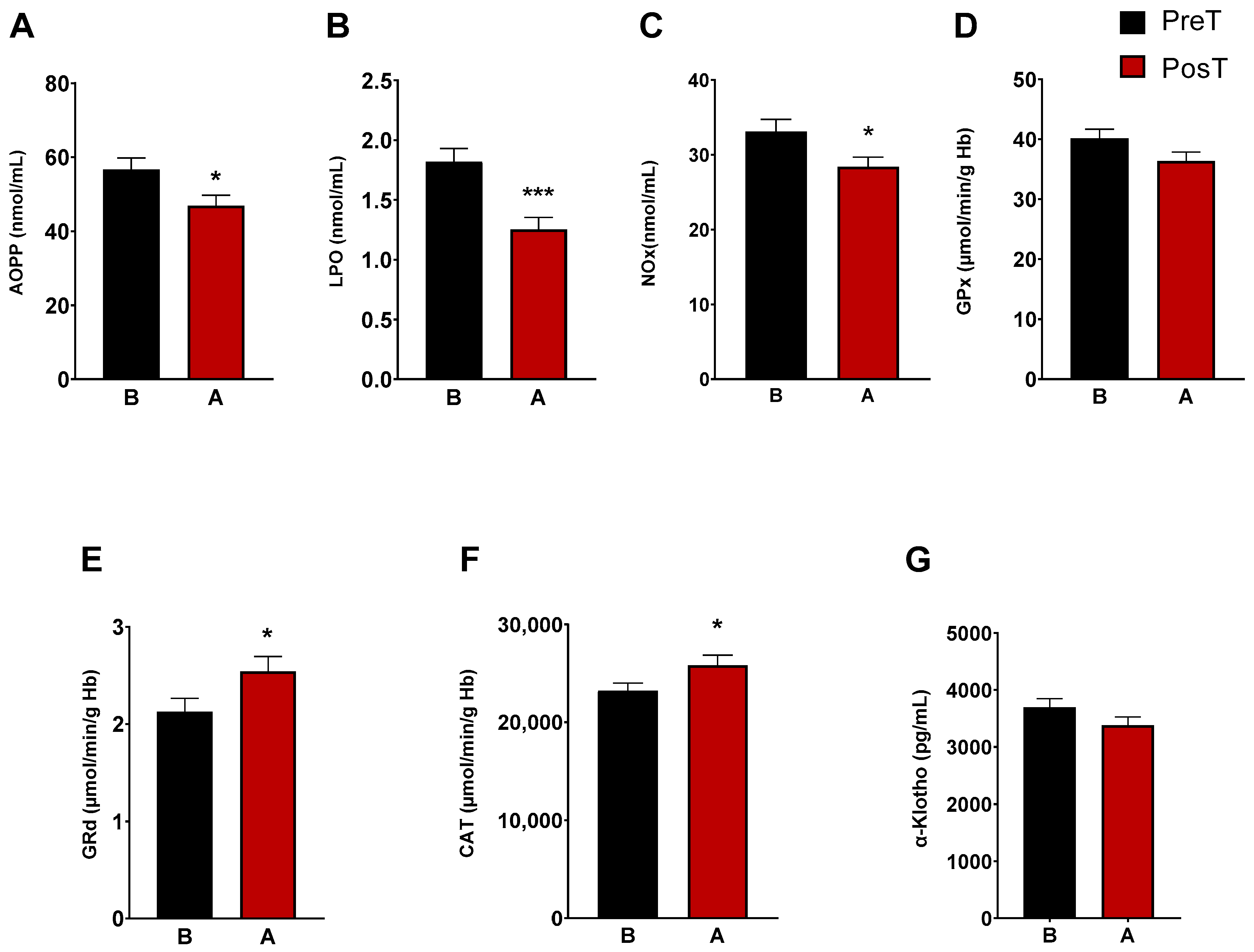 Antioxidants 13 00092 g001