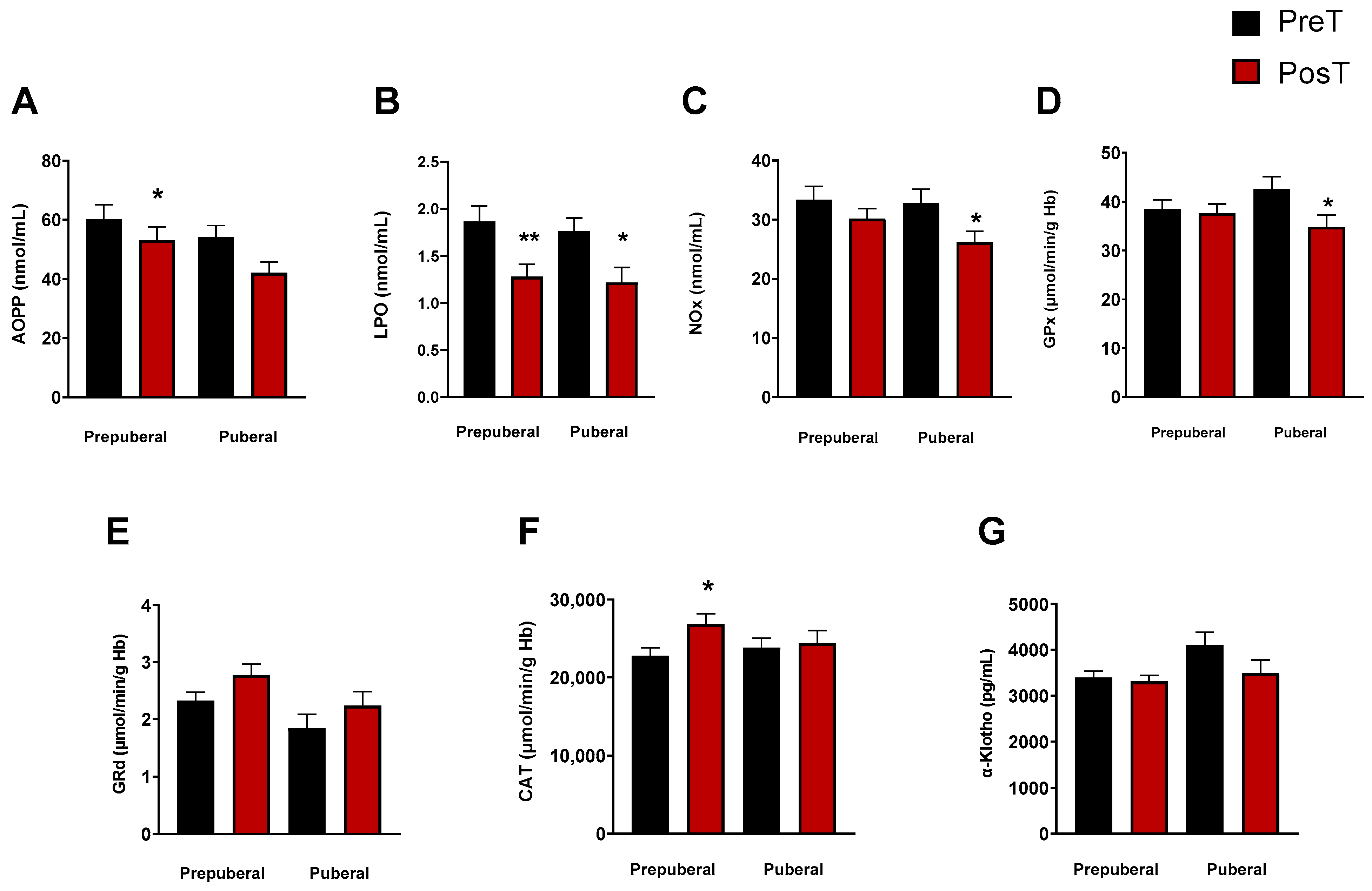 Antioxidants 13 00092 g002