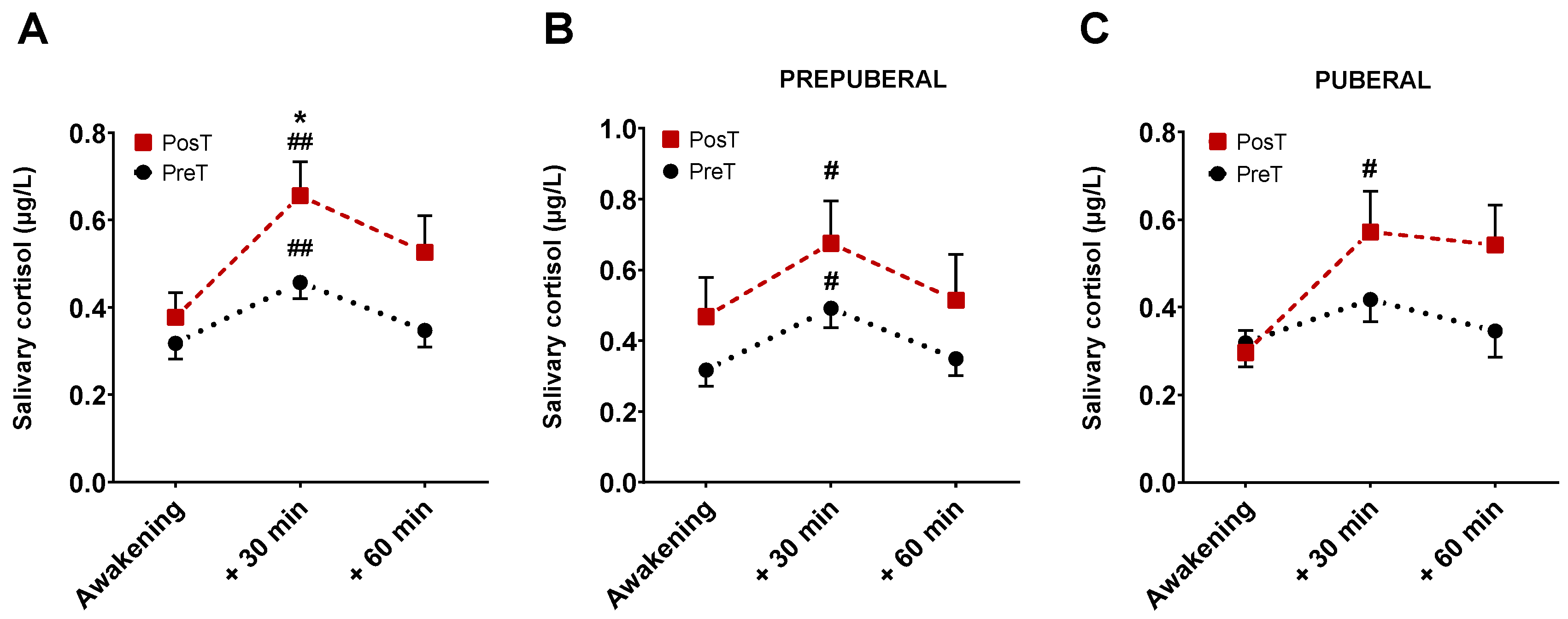 Antioxidants 13 00092 g003