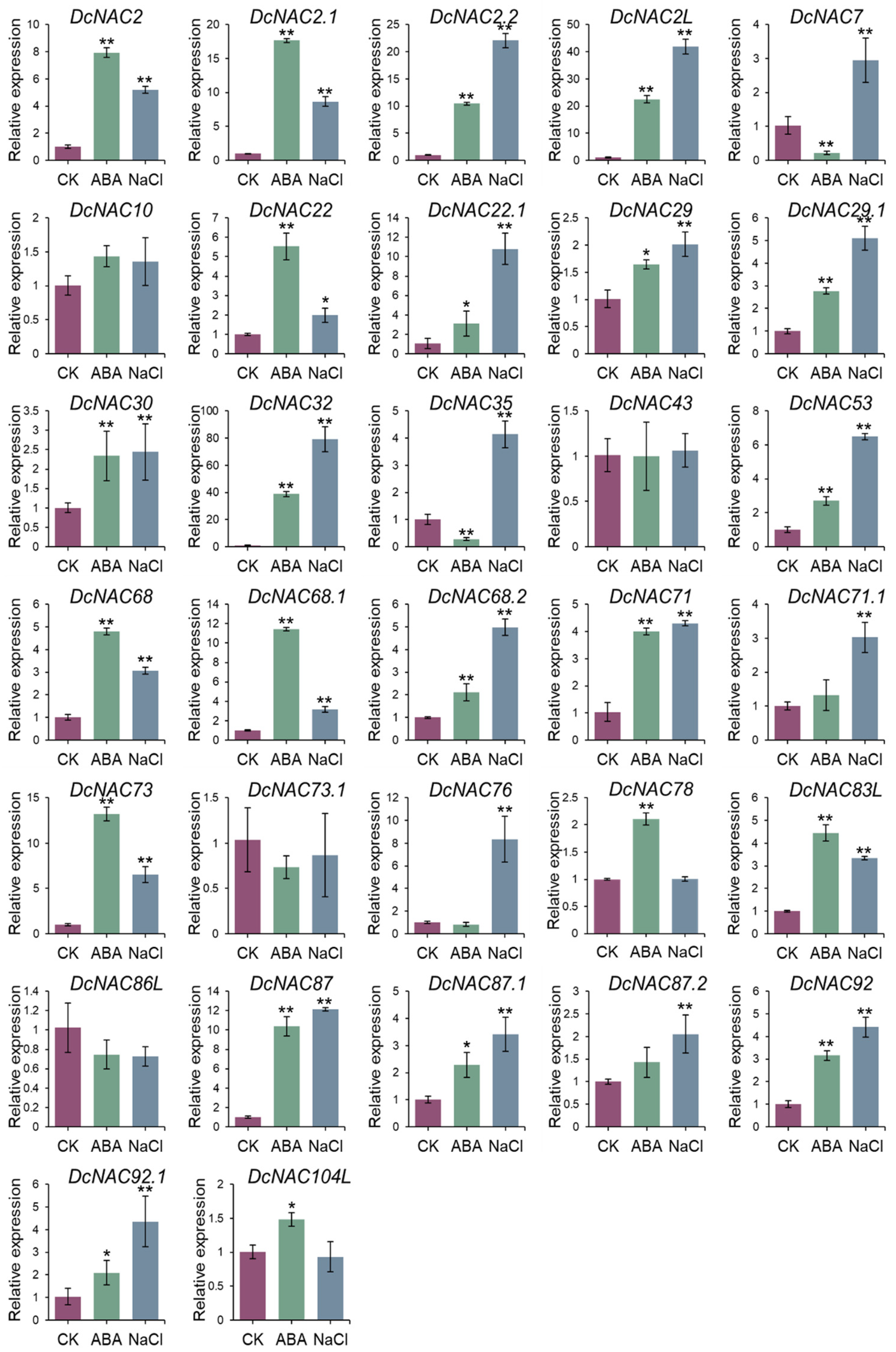 Antioxidants 13 00094 g005