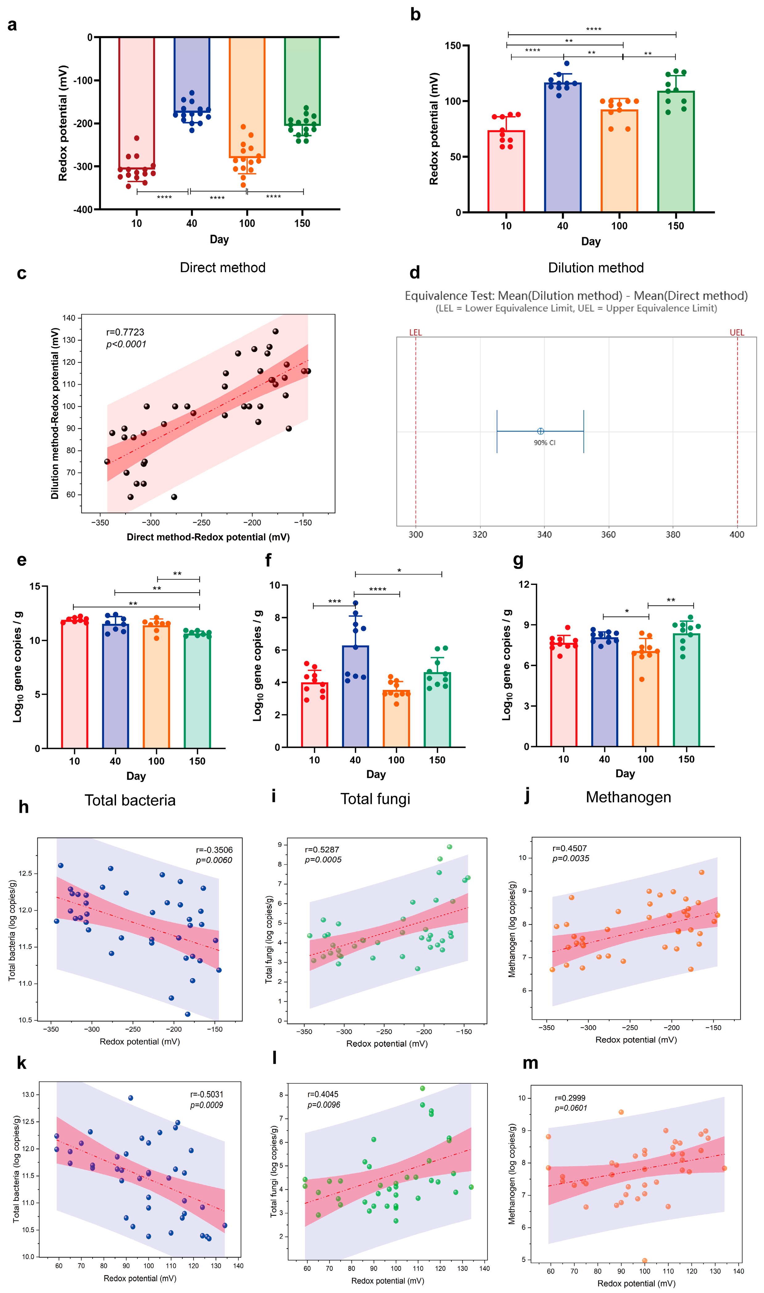 Antioxidants 13 00096 g001