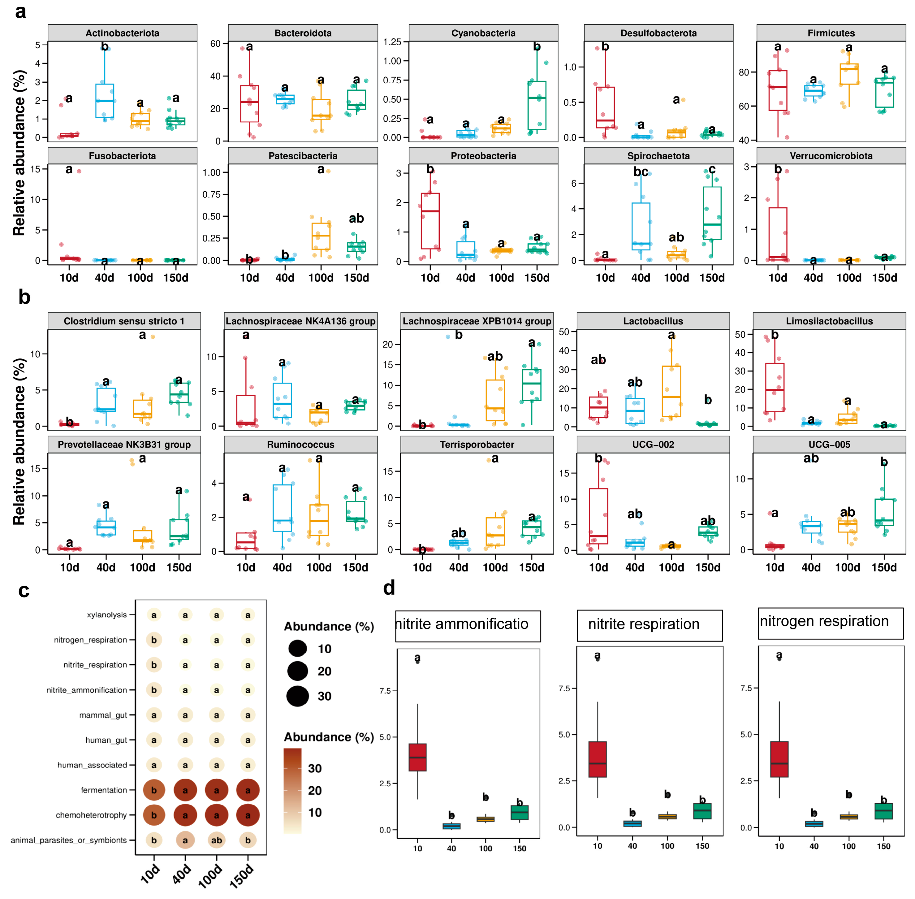 Antioxidants 13 00096 g003