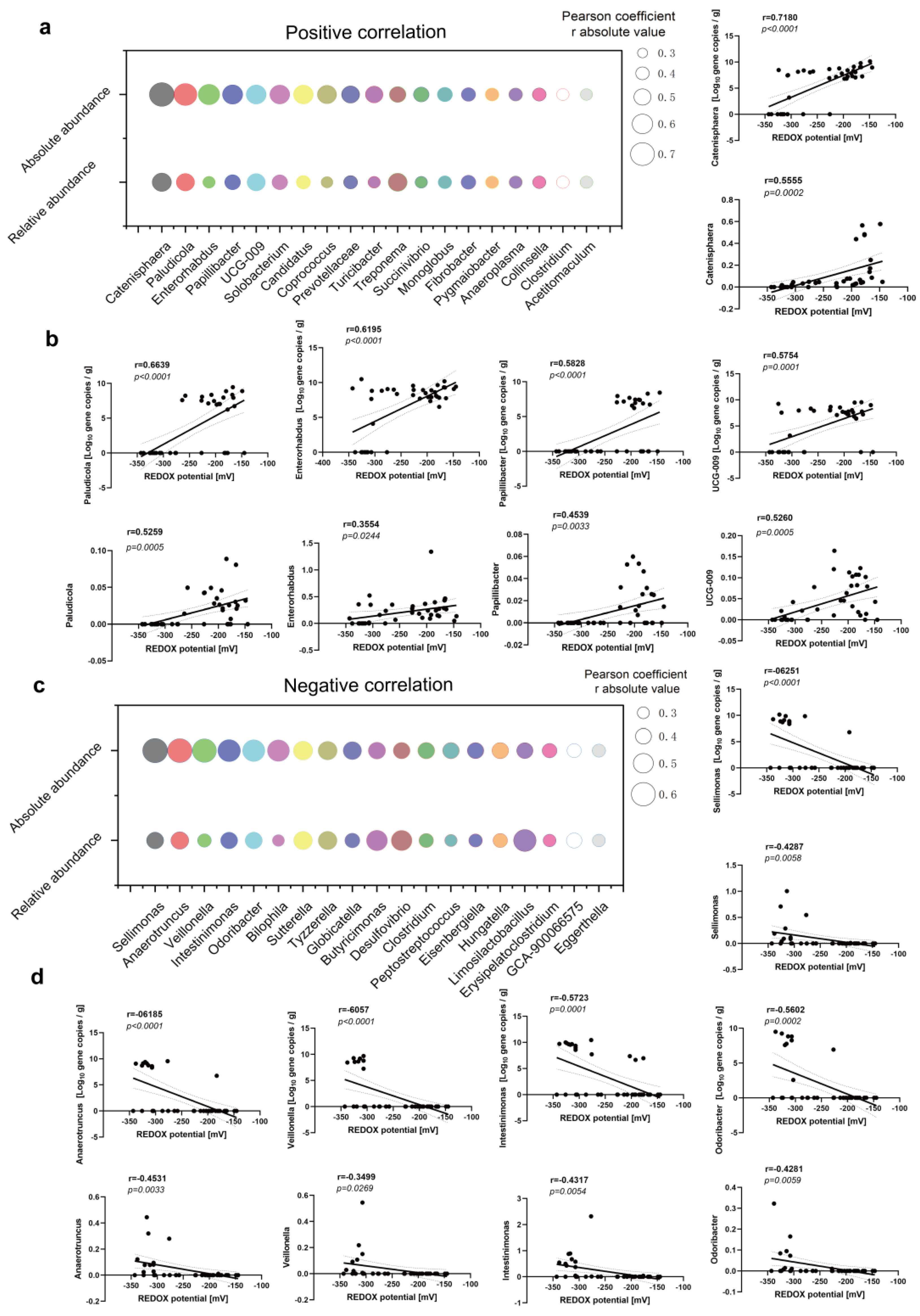Antioxidants 13 00096 g005