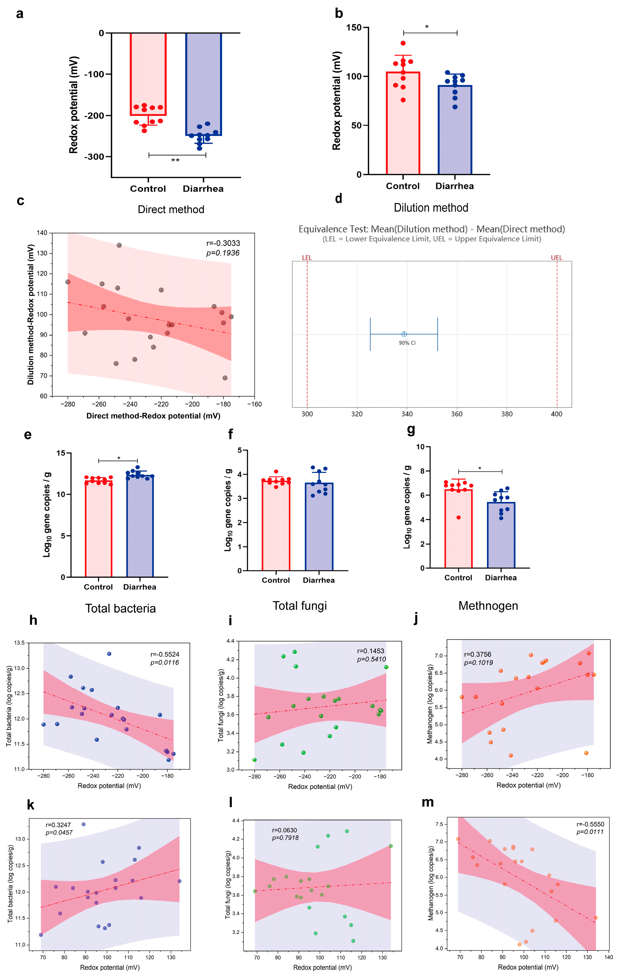 Antioxidants 13 00096 g006