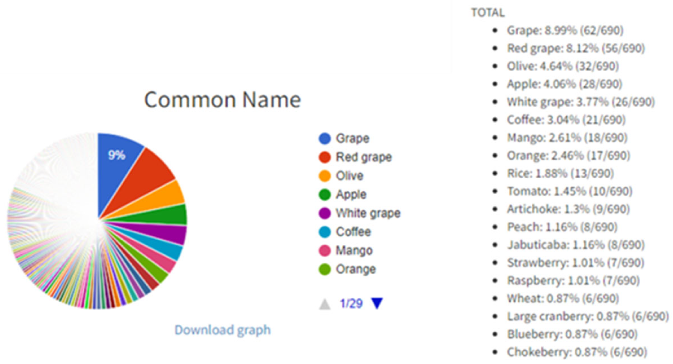 Antioxidants 13 00097 g002