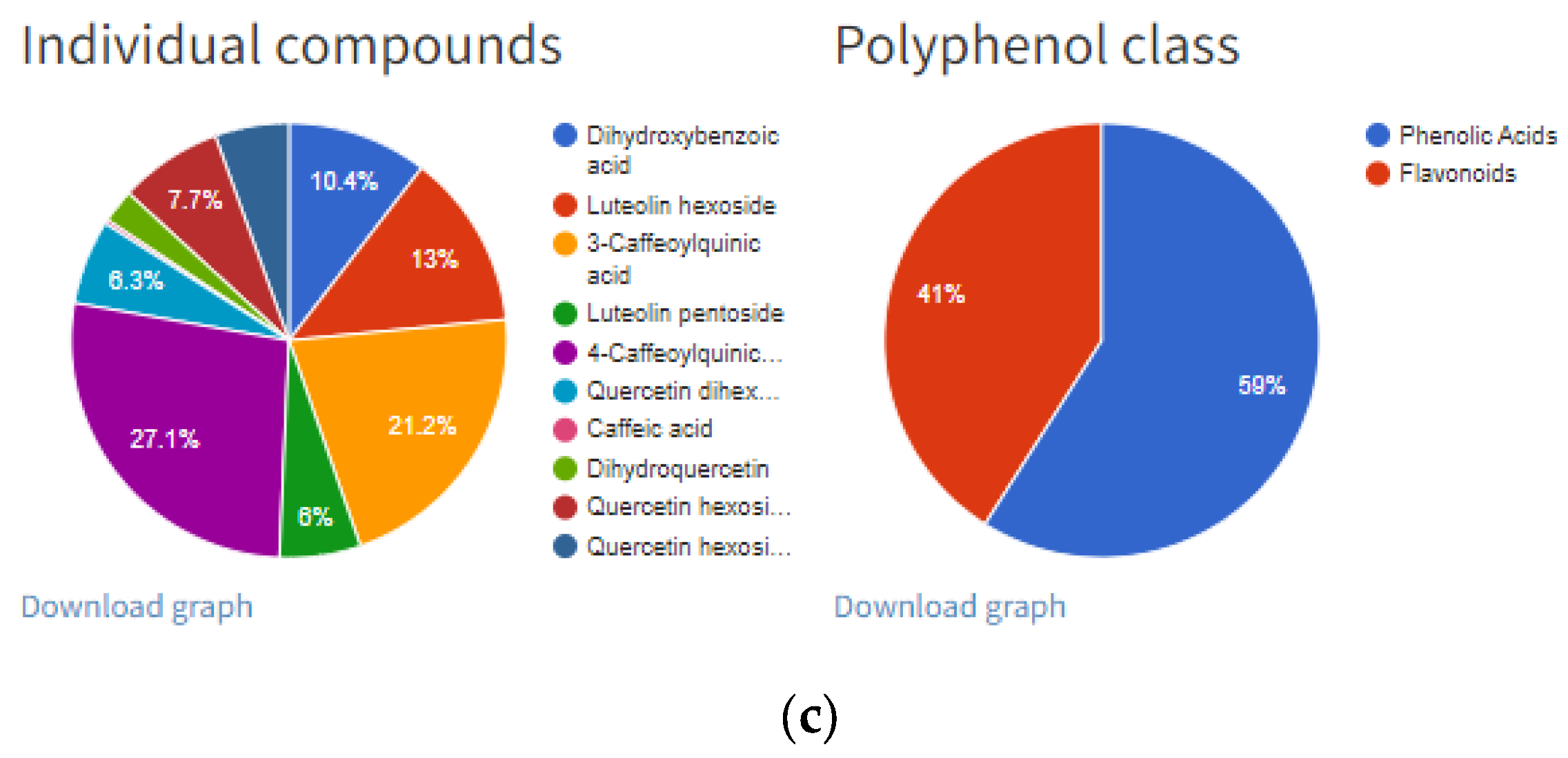 Antioxidants 13 00097 g004b