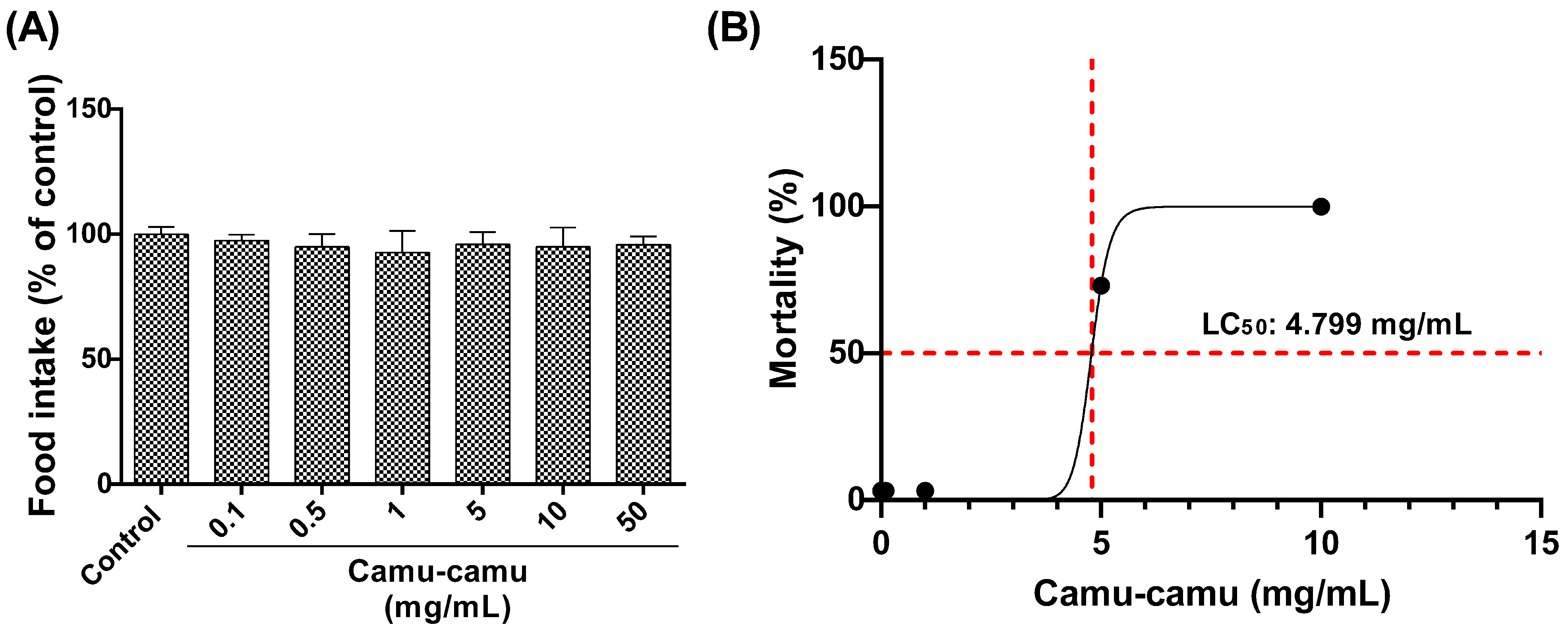 Antioxidants 13 00102 g002