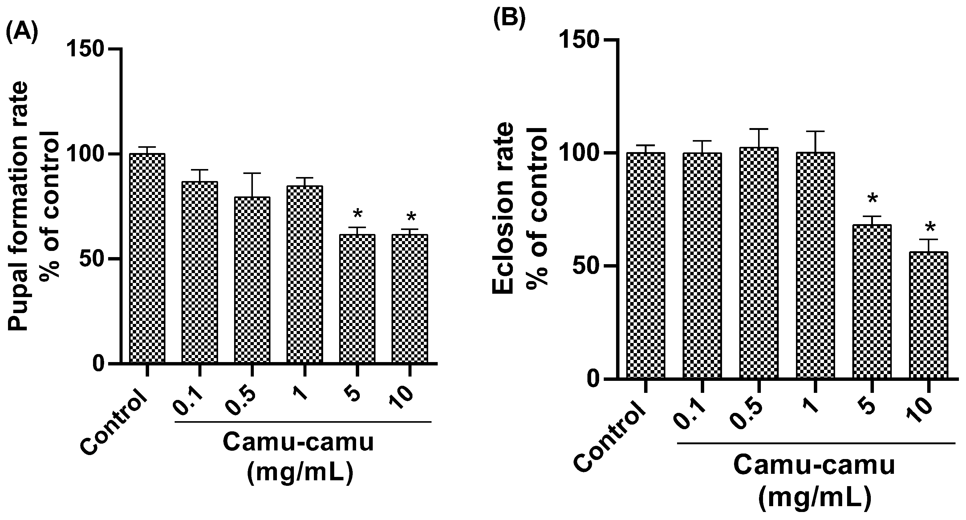 Antioxidants 13 00102 g003