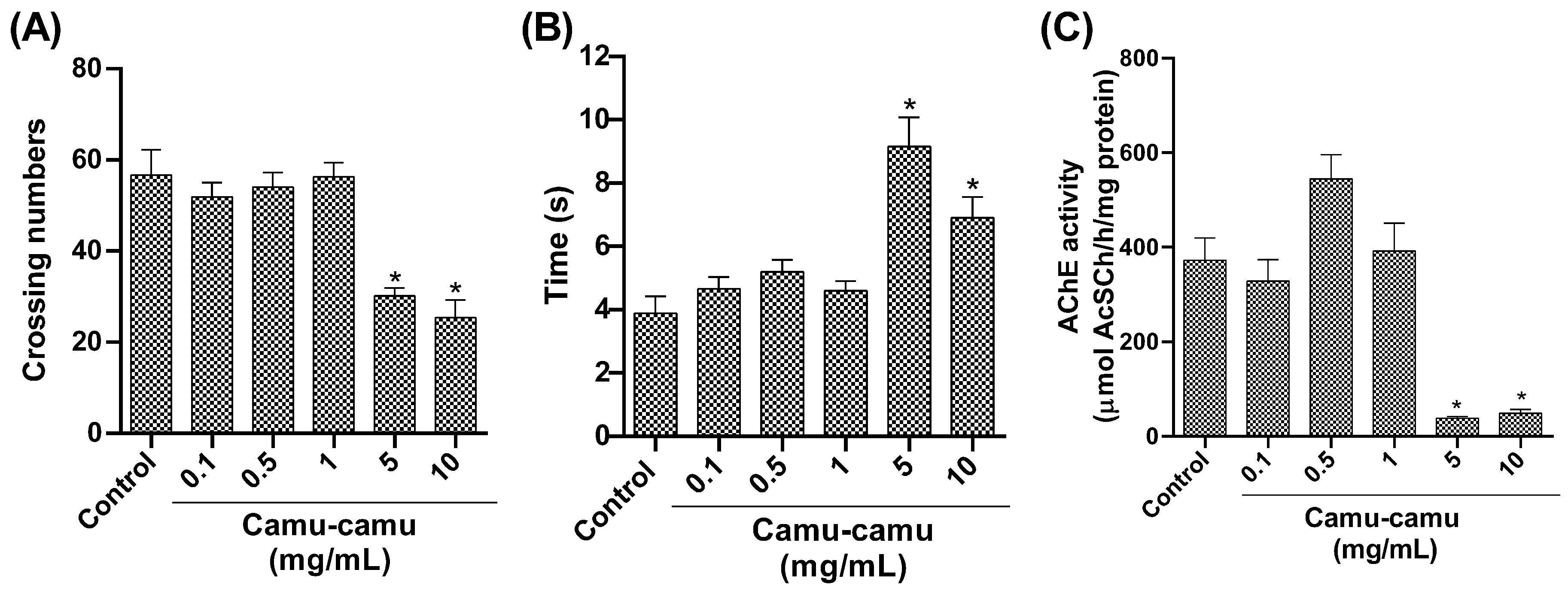 Antioxidants 13 00102 g004