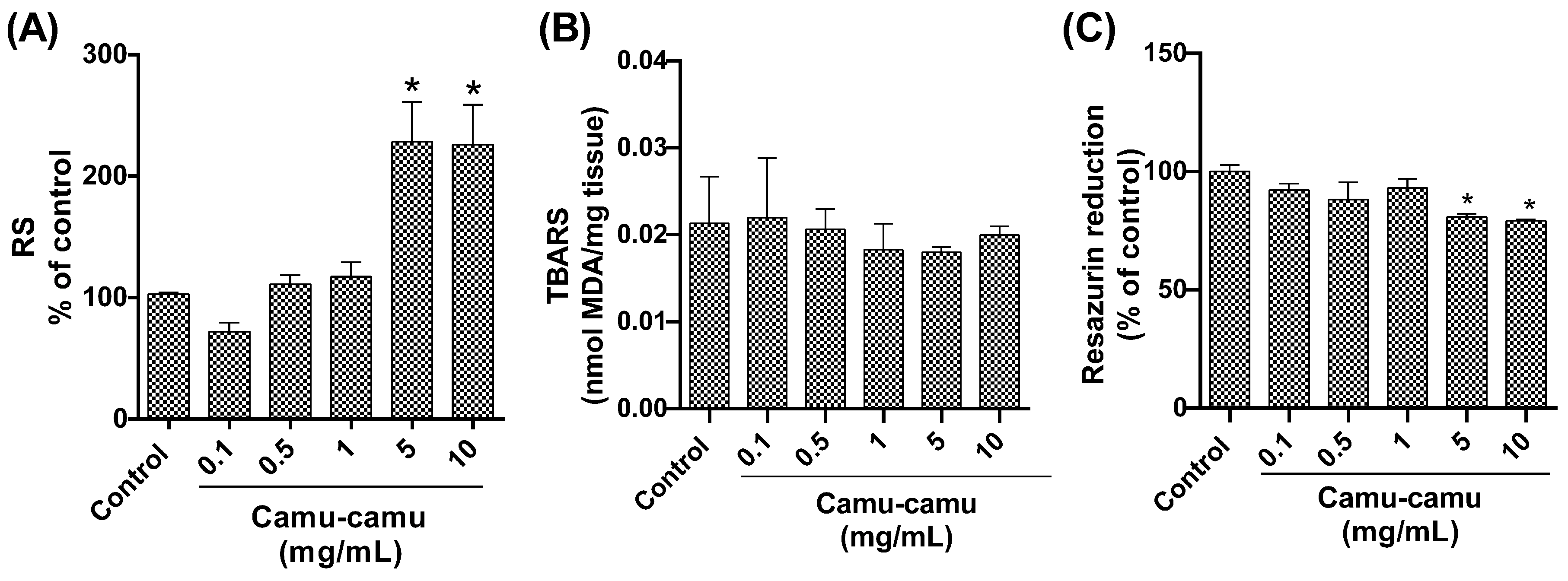 Antioxidants 13 00102 g005