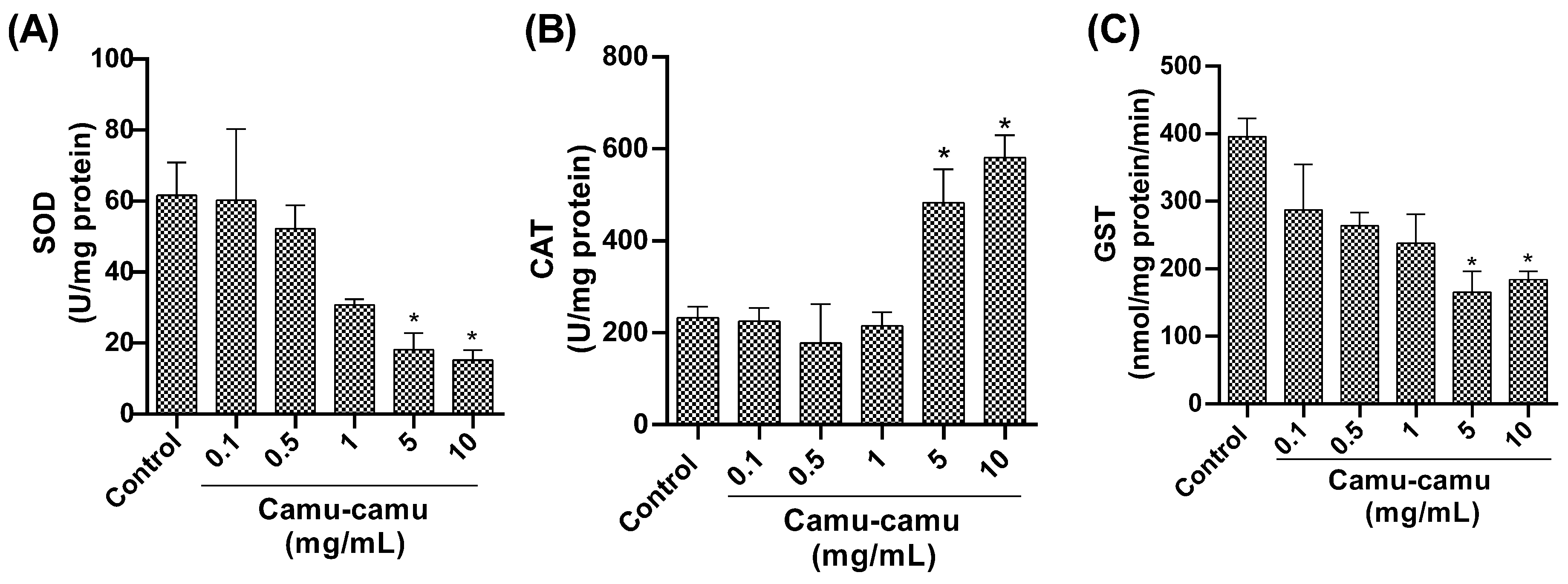 Antioxidants 13 00102 g006