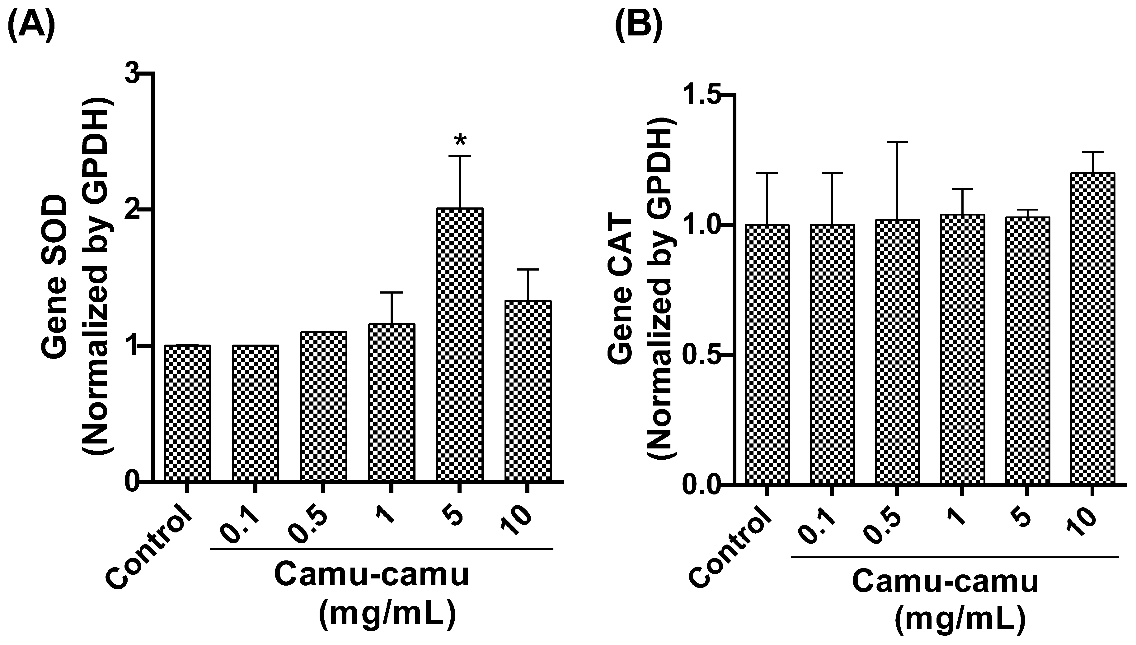 Antioxidants 13 00102 g007