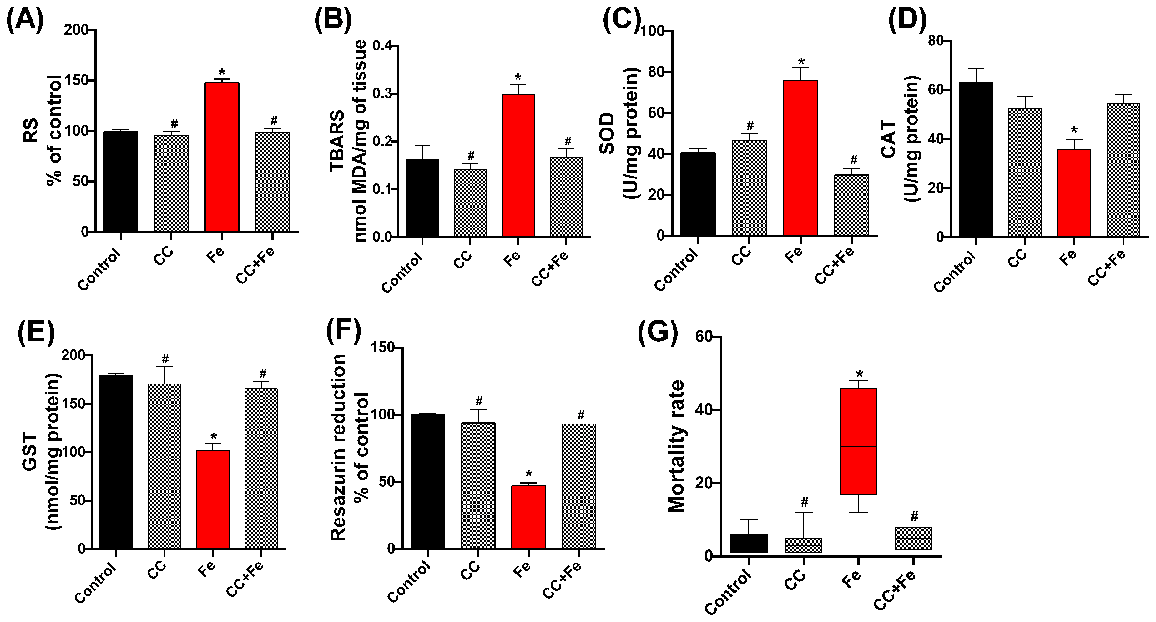 Antioxidants 13 00102 g009
