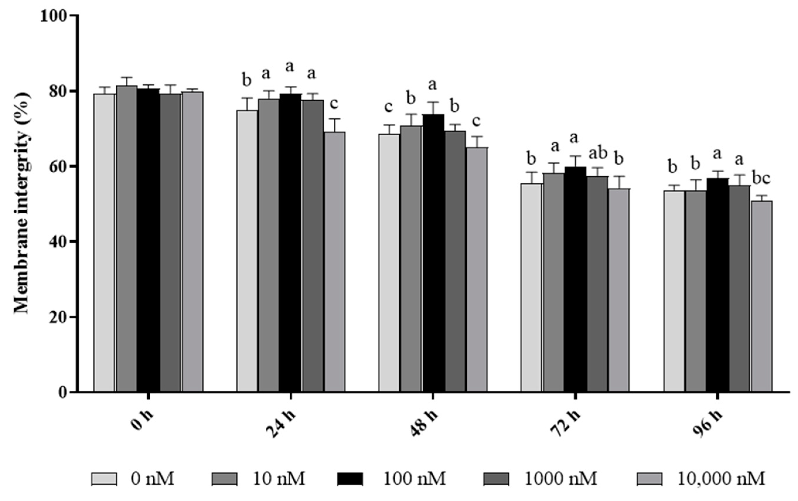 Antioxidants 13 00104 g001