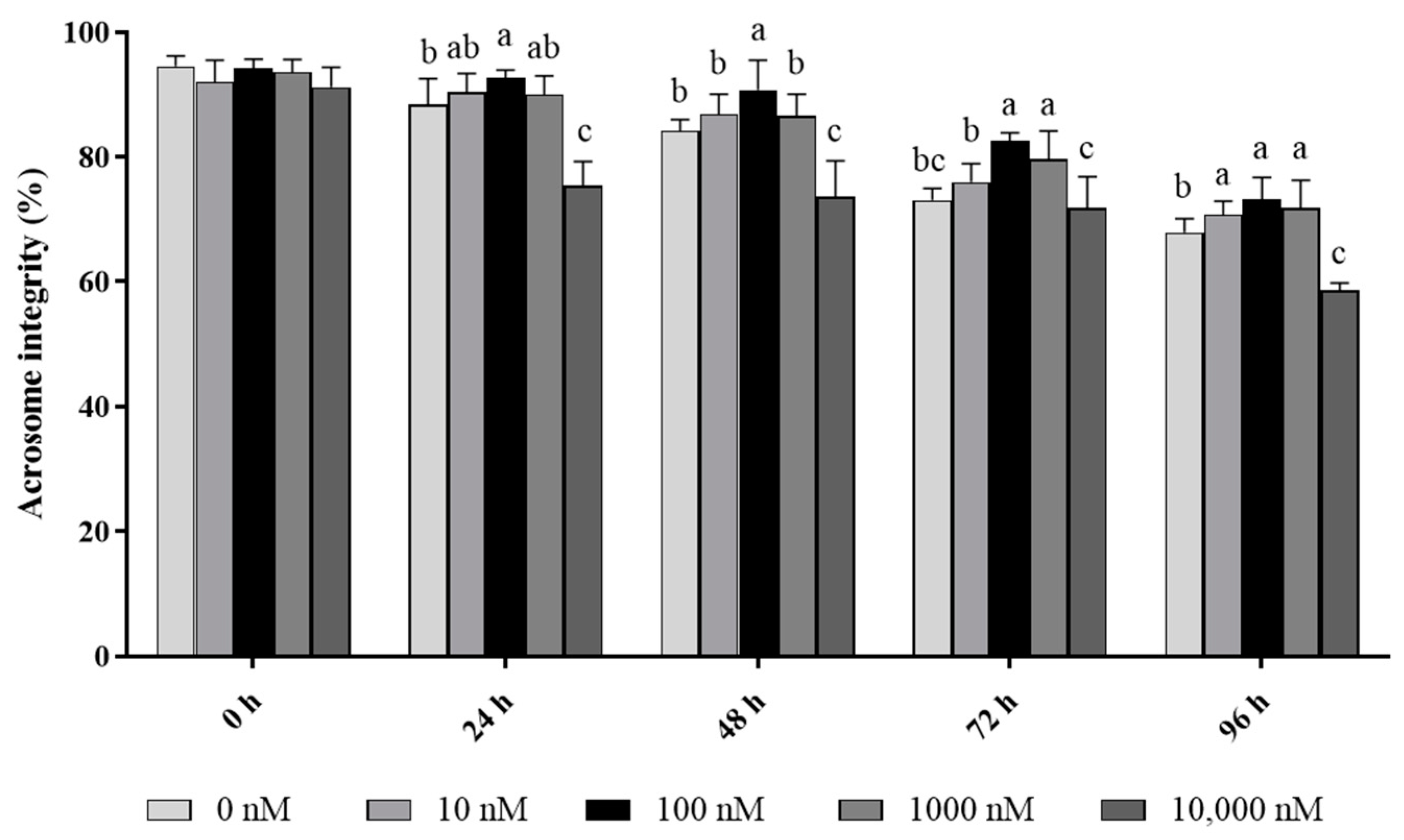 Antioxidants 13 00104 g002