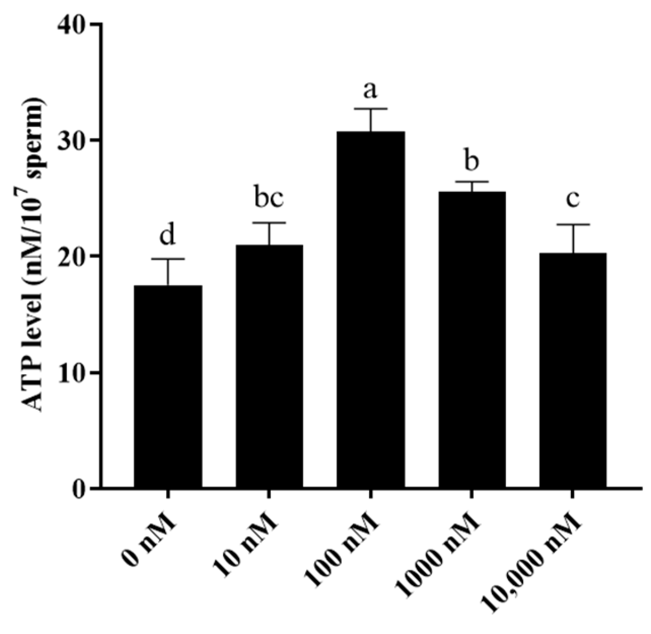 Antioxidants 13 00104 g004