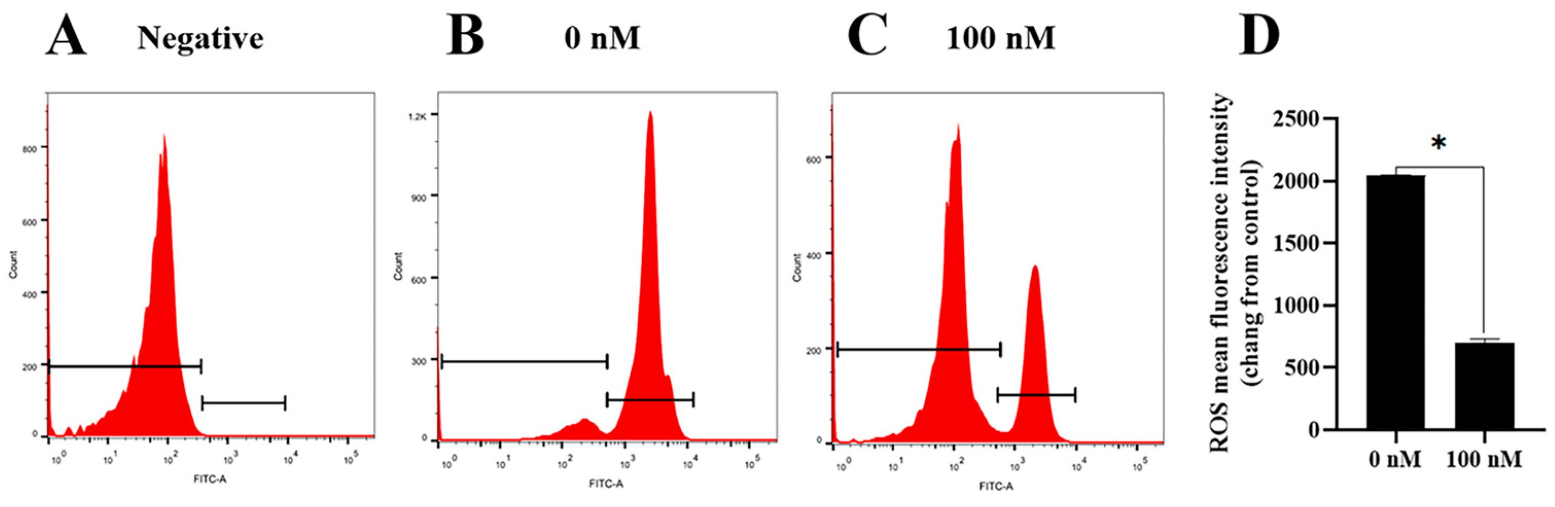 Antioxidants 13 00104 g005