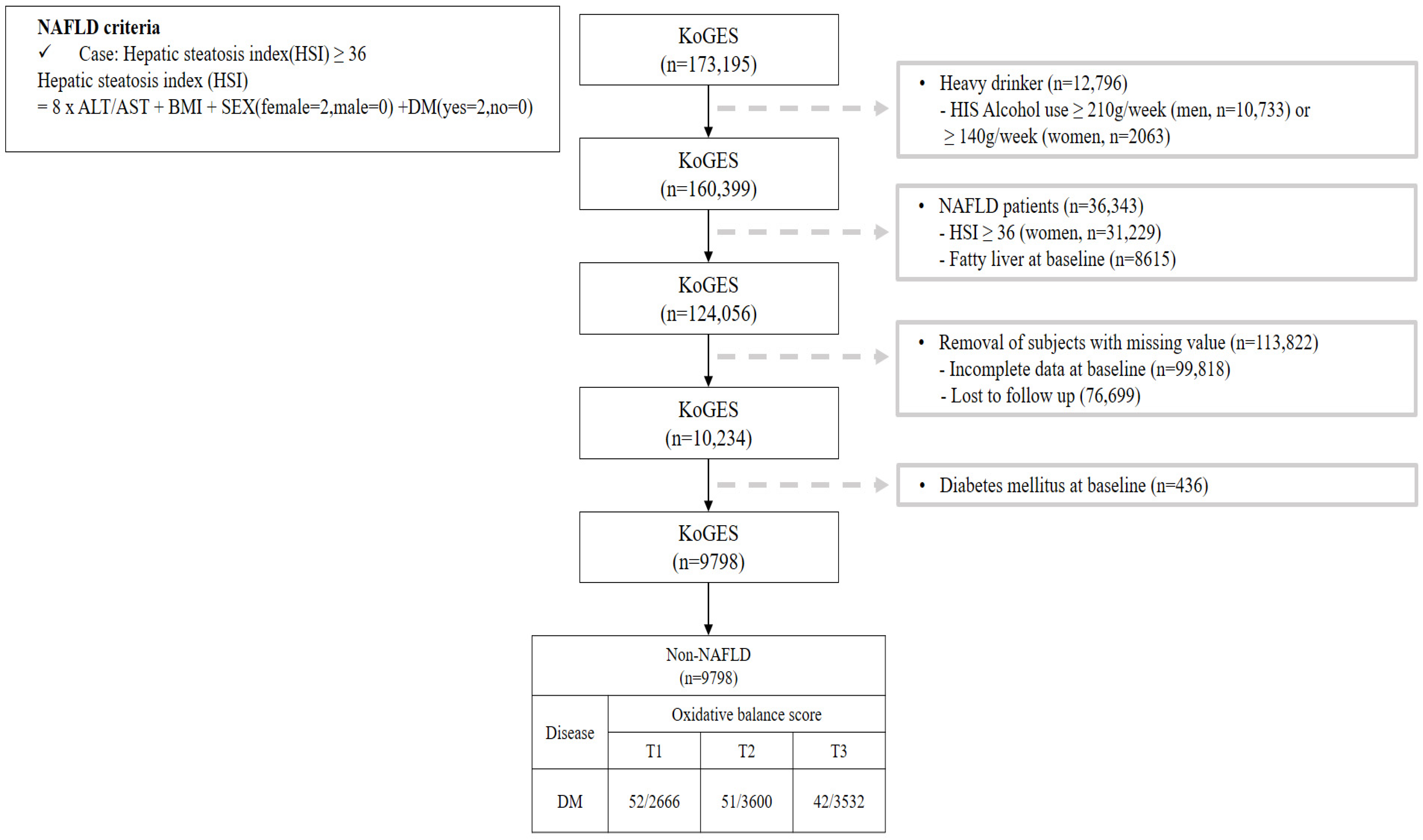 Antioxidants 13 00107 g001