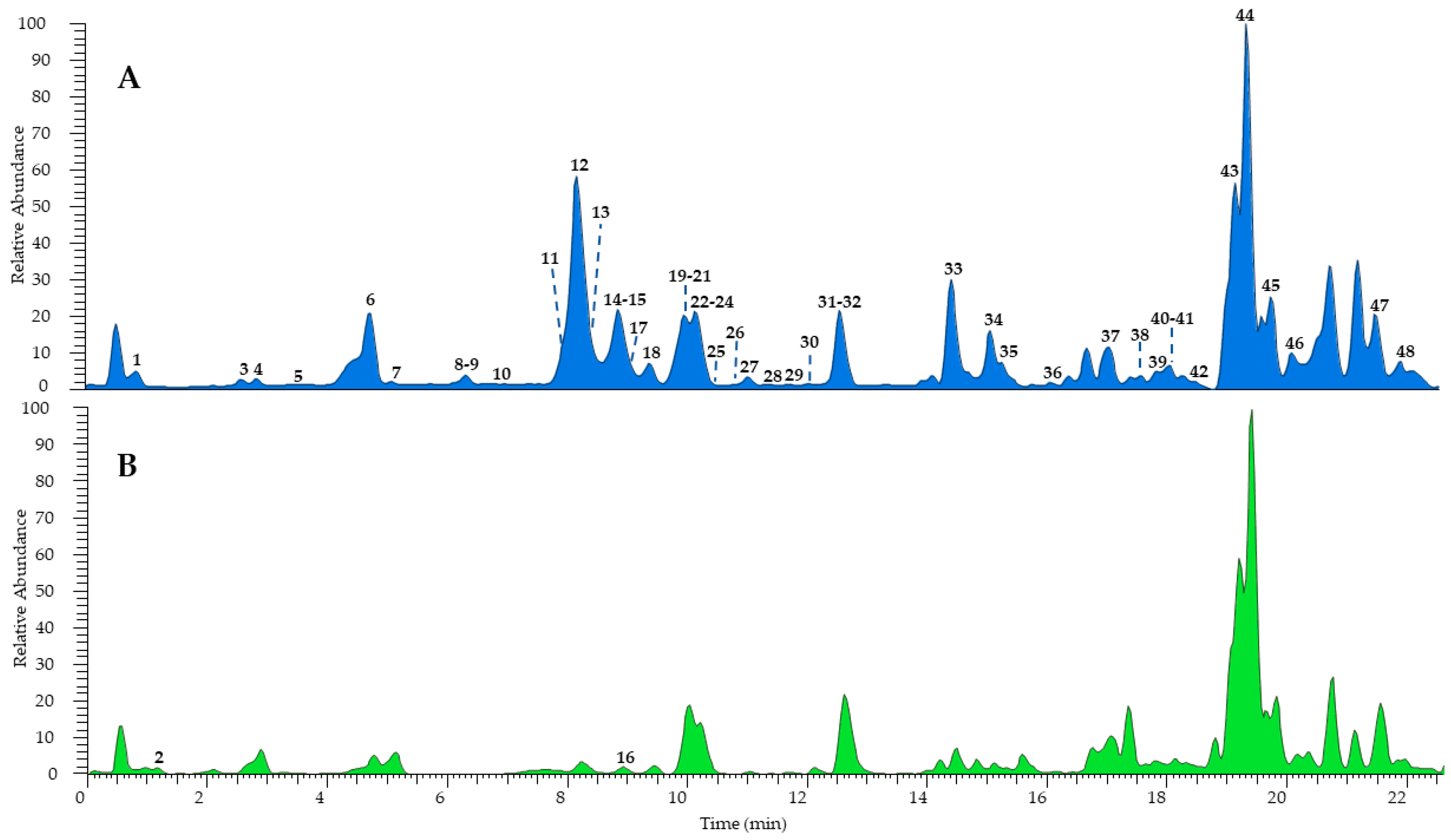 Antioxidants 13 00111 g002