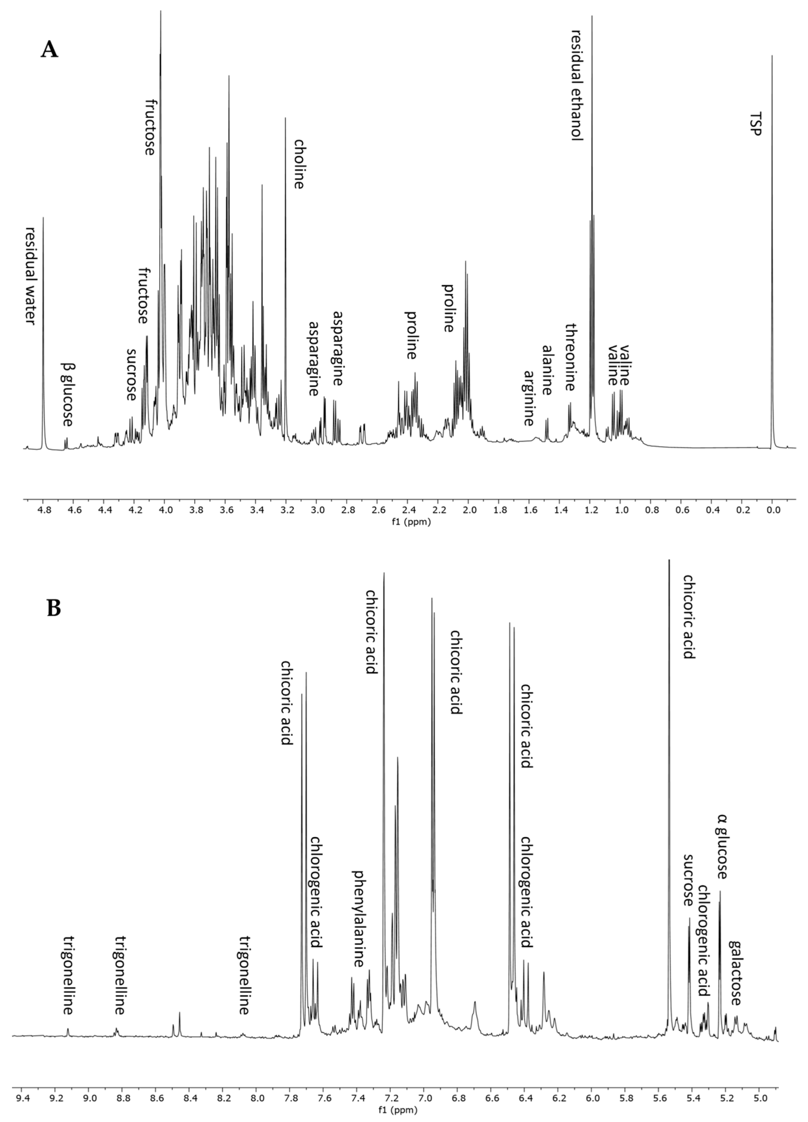 Antioxidants 13 00111 g003