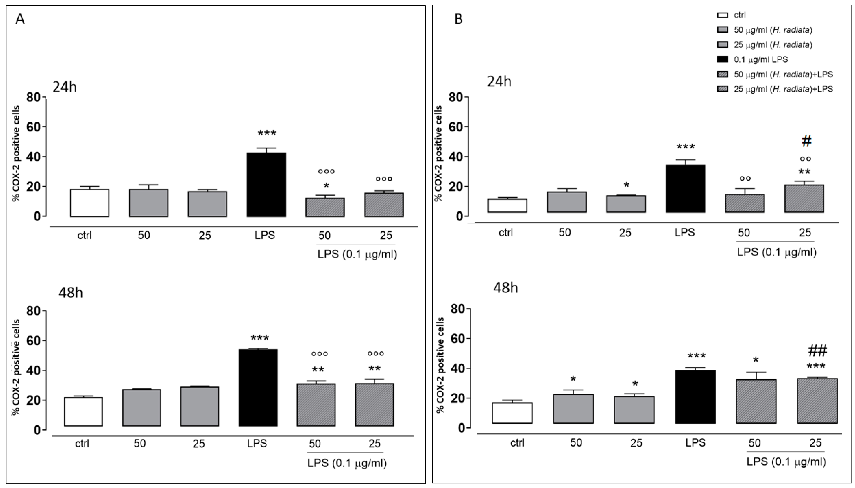 Antioxidants 13 00111 g006