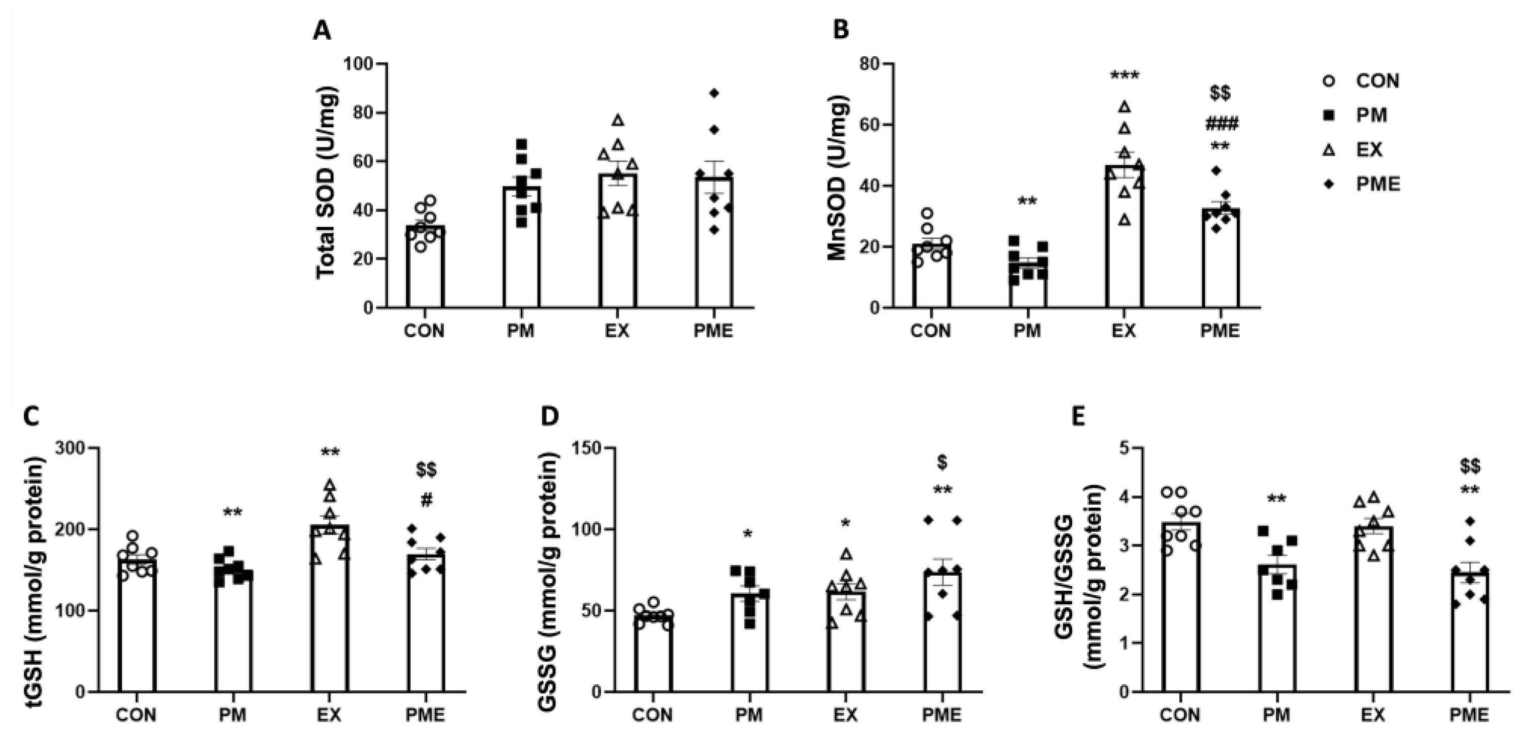 Antioxidants 13 00113 g003