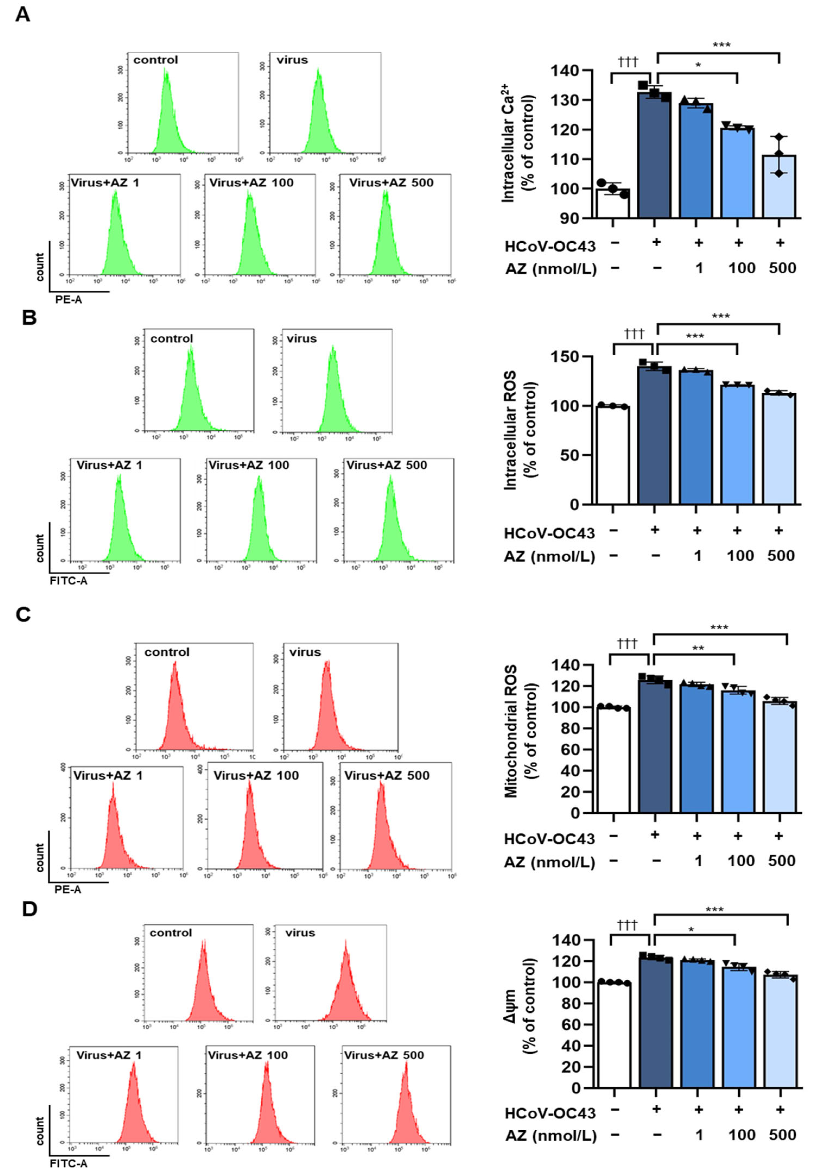 Antioxidants 13 00116 g004