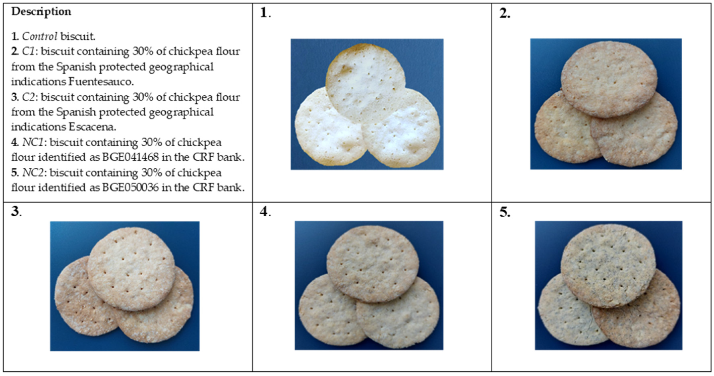 Antioxidants 13 00118 g001