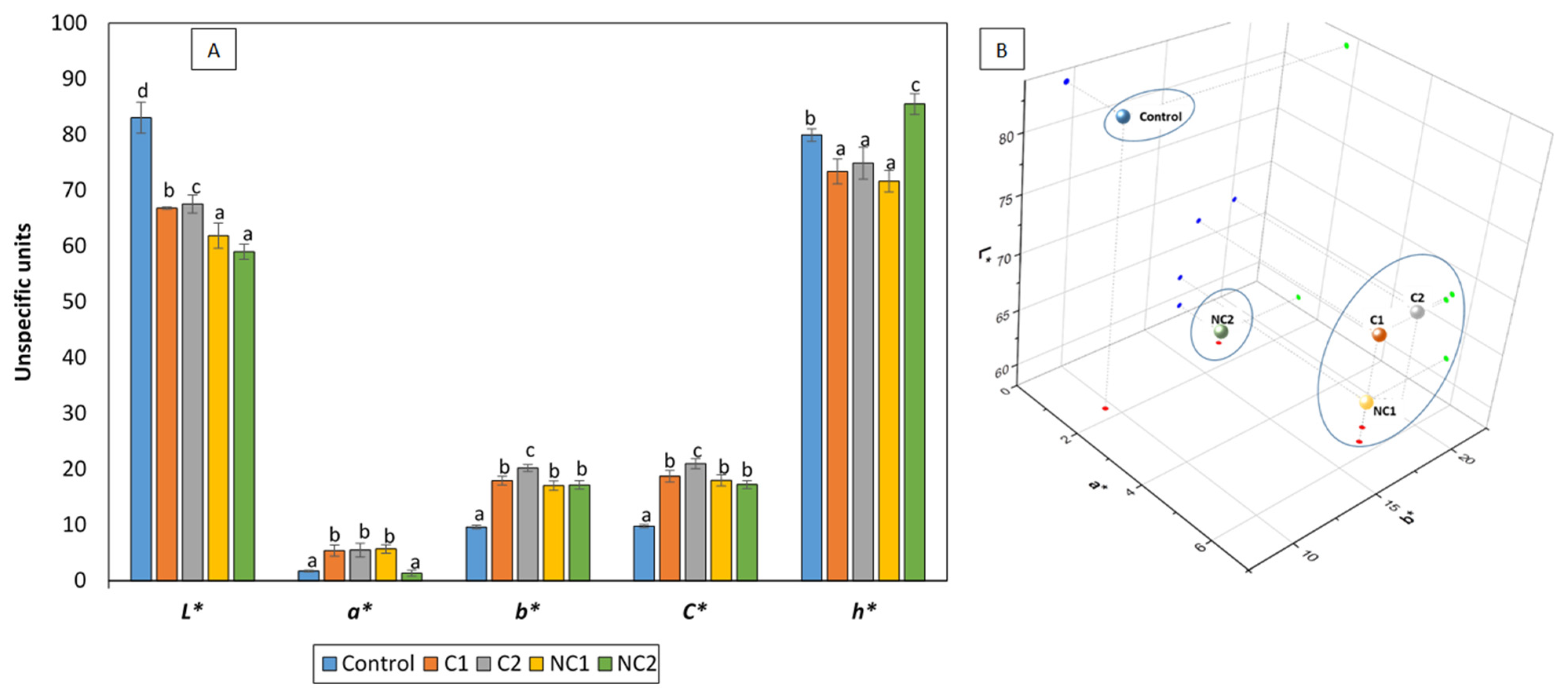 Antioxidants 13 00118 g002