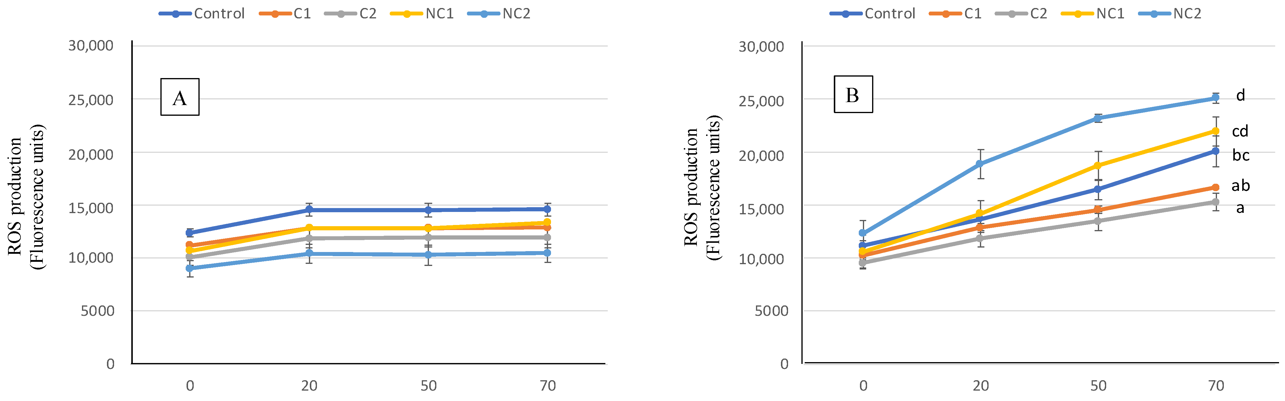 Antioxidants 13 00118 g006