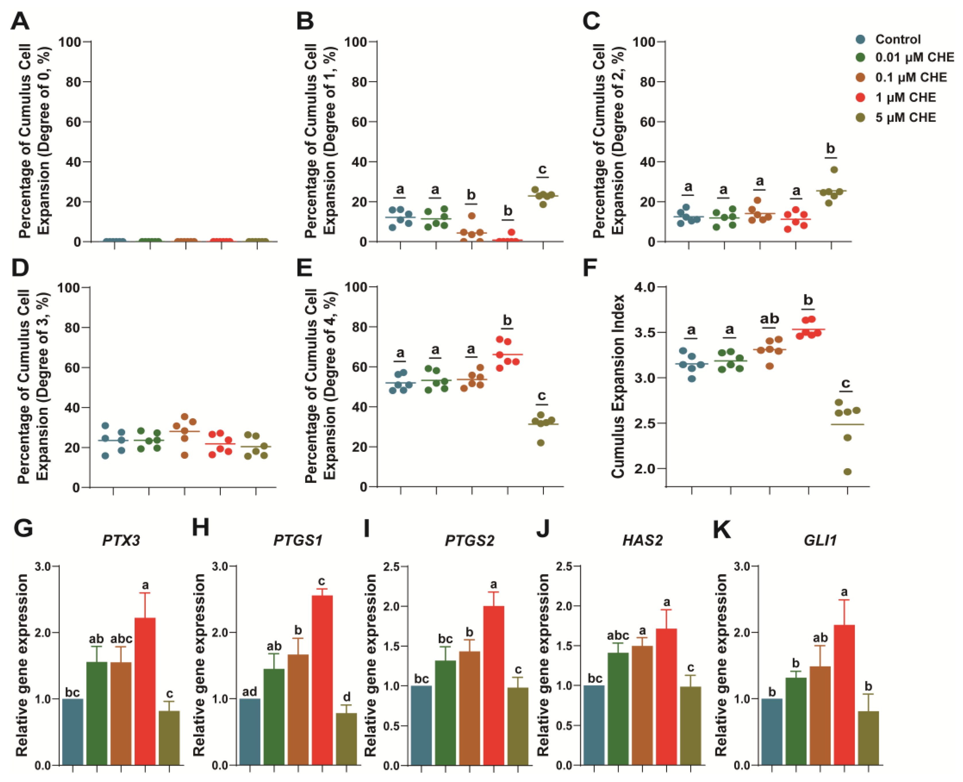 Antioxidants 13 00122 g001