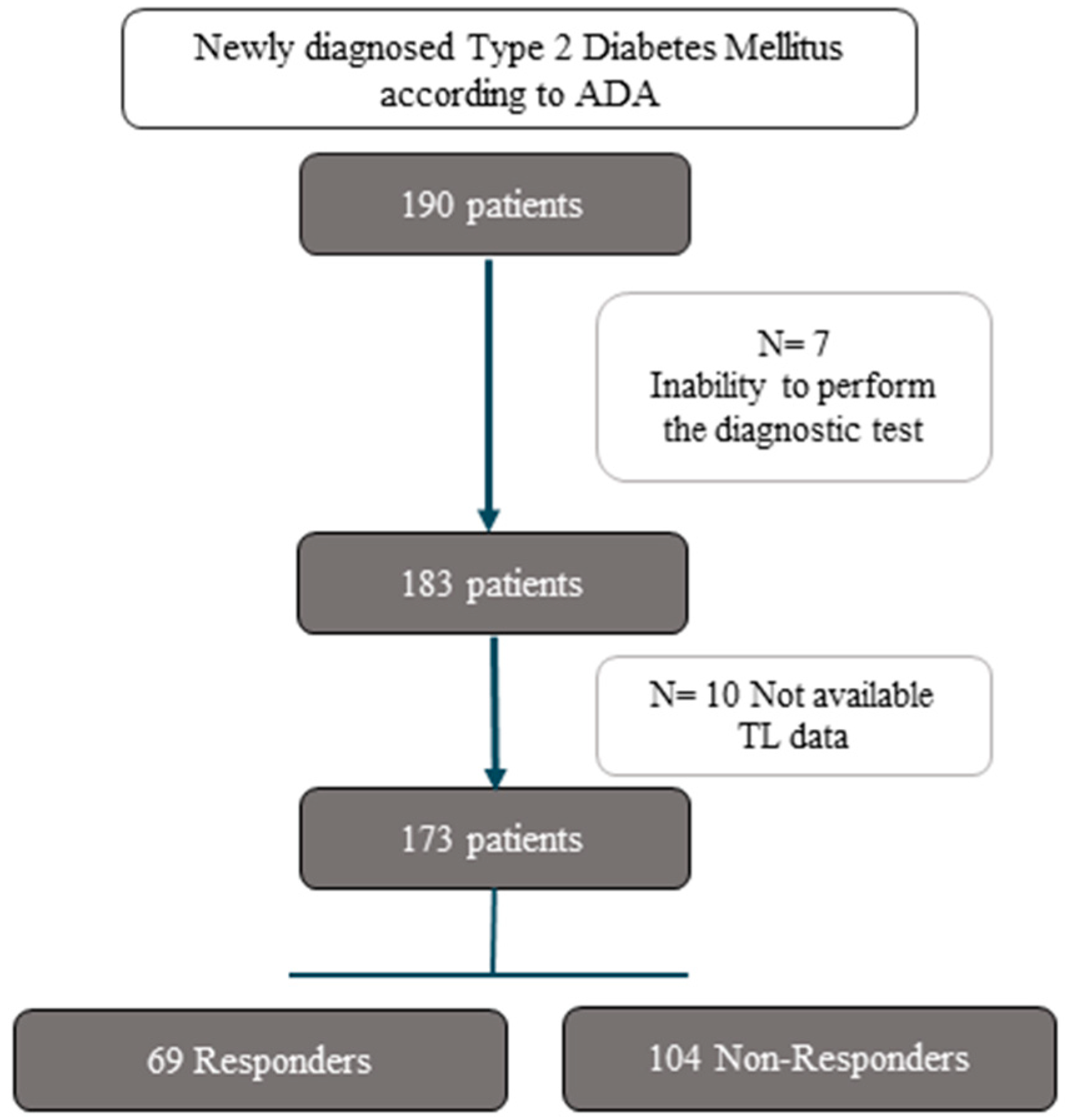 Antioxidants 13 00125 g001