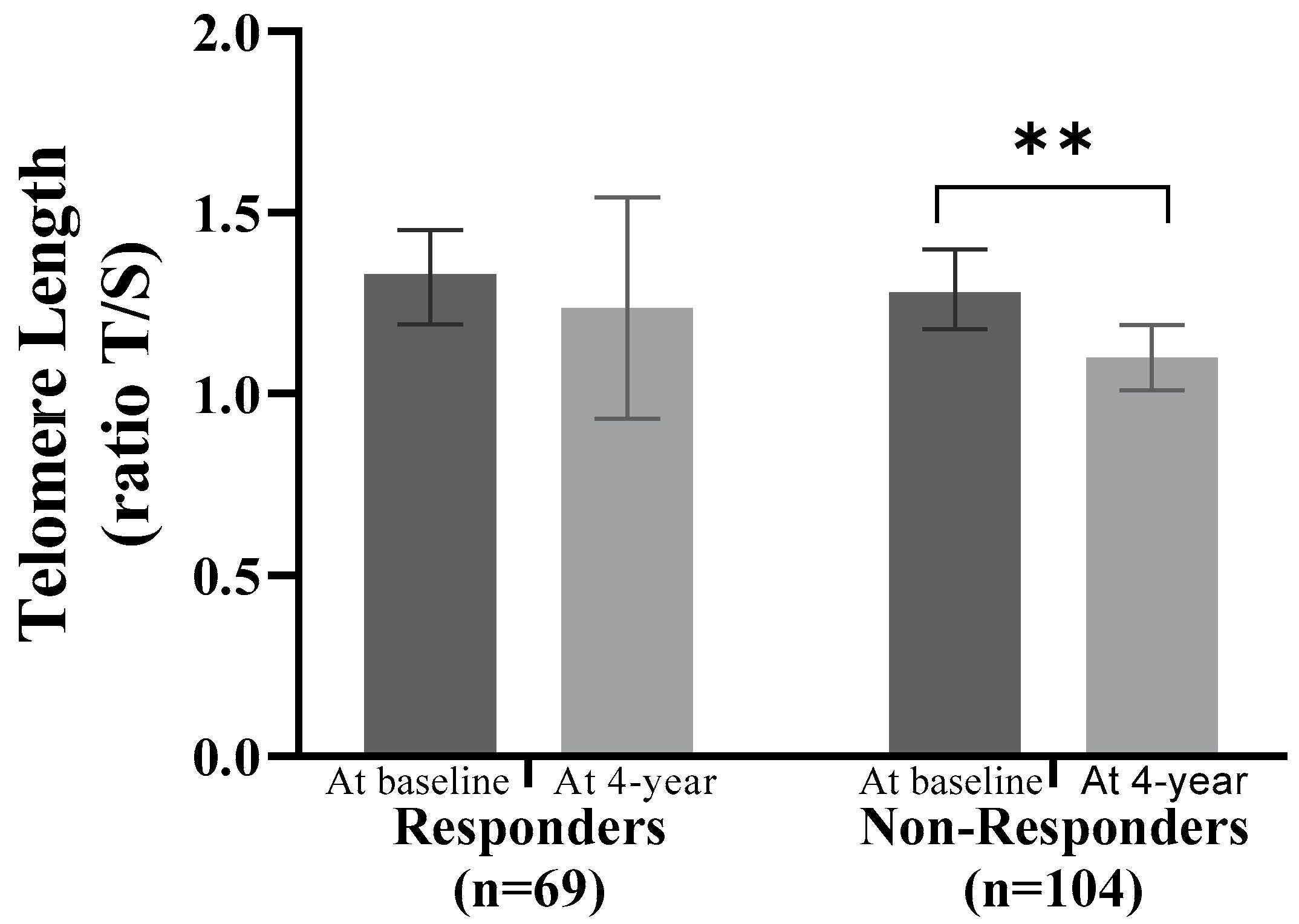 Antioxidants 13 00125 g003