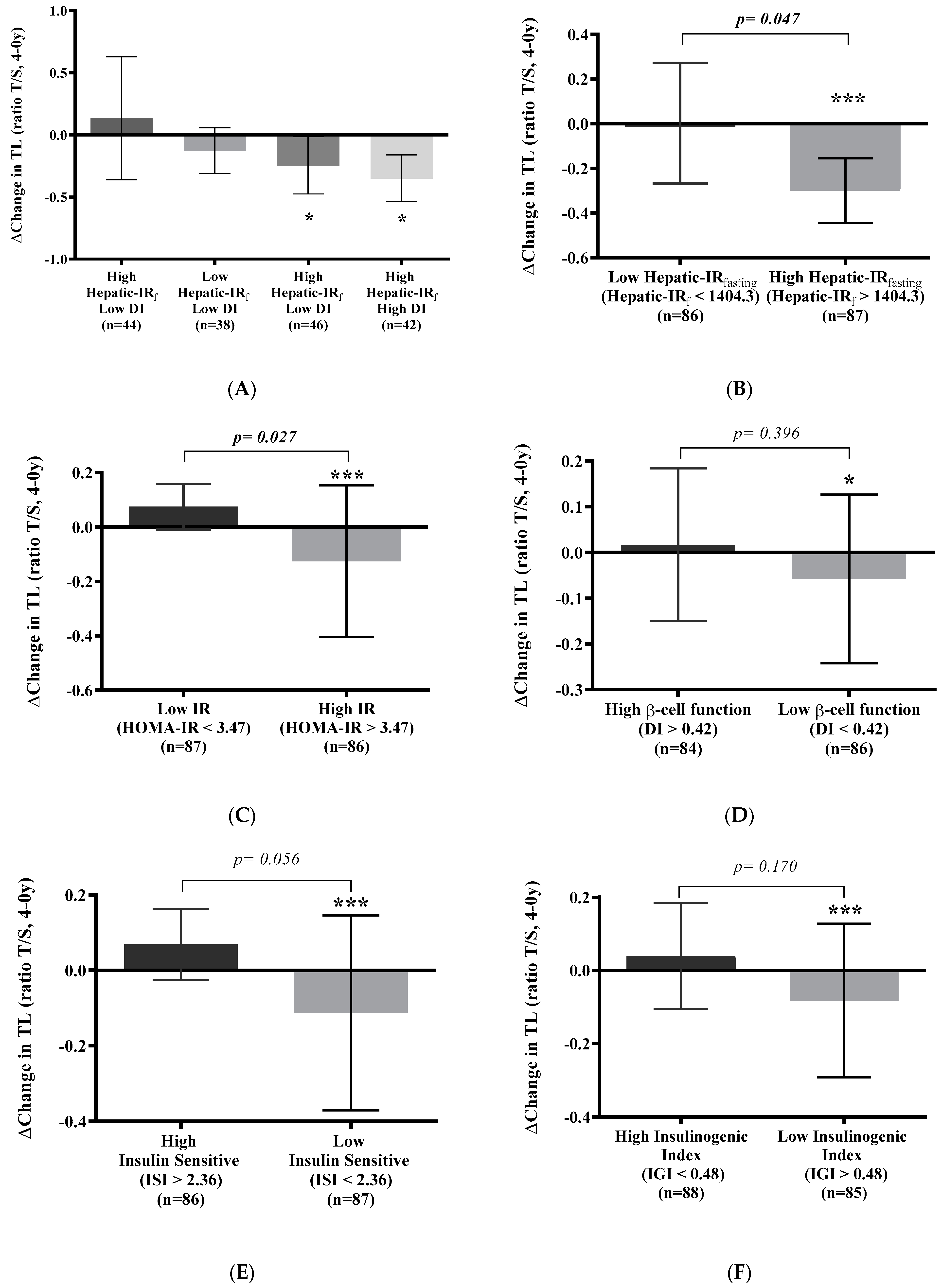 Antioxidants 13 00125 g004
