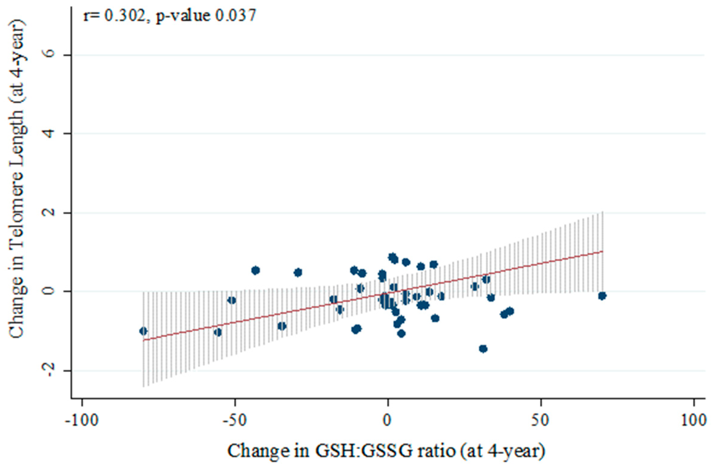 Antioxidants 13 00125 g005
