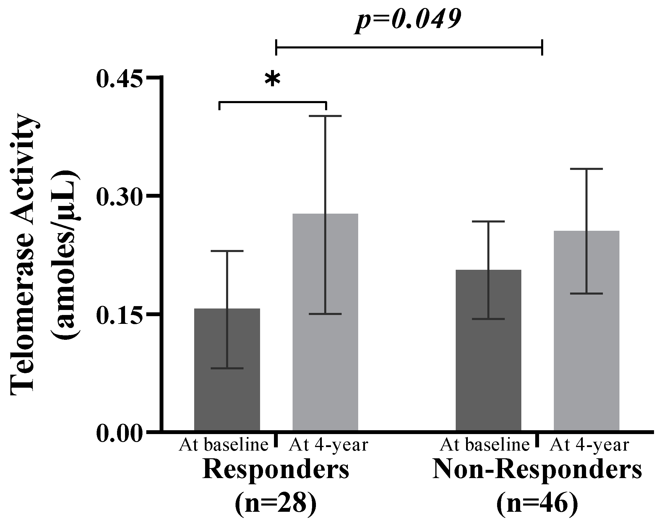 Antioxidants 13 00125 g006