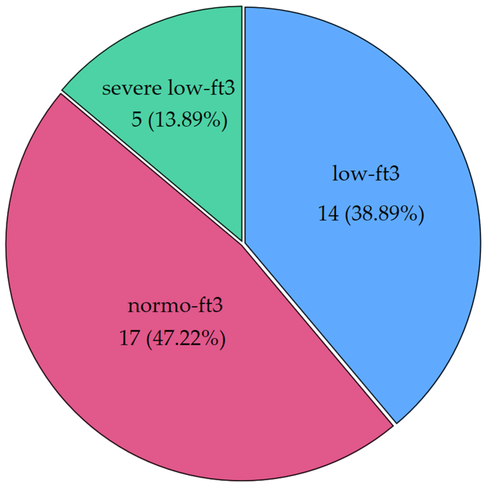 Antioxidants 13 00126 g002