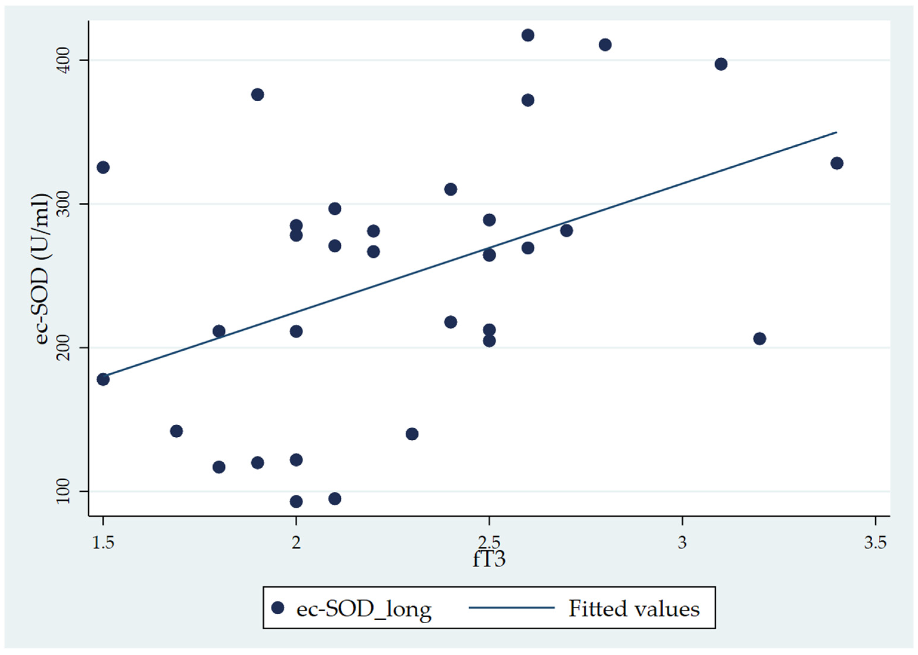 Antioxidants 13 00126 g003