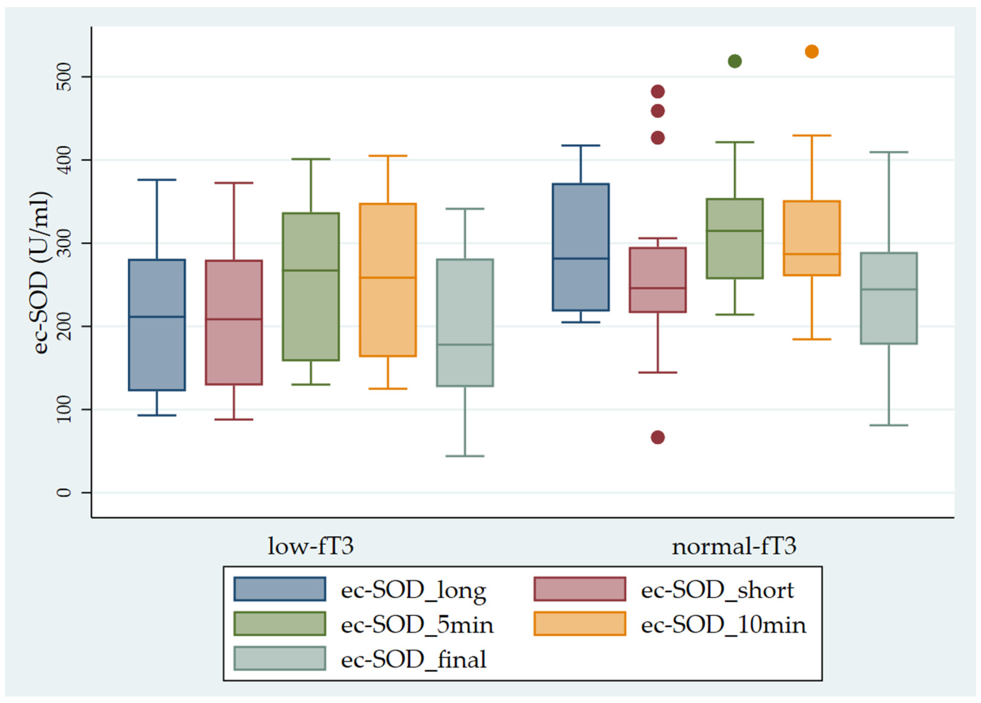 Antioxidants 13 00126 g004